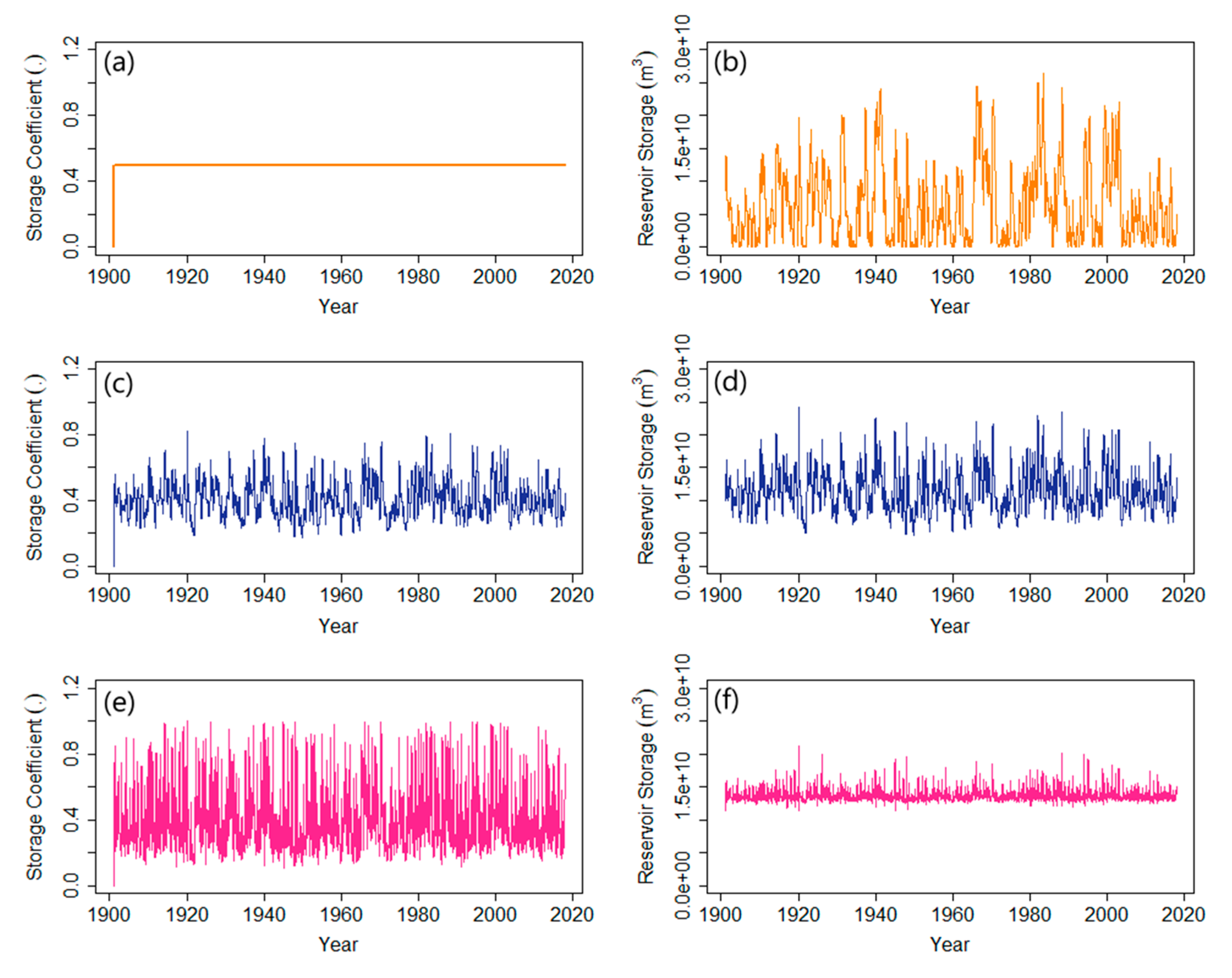 Water 12 01384 g003 Water 12 01384 g003