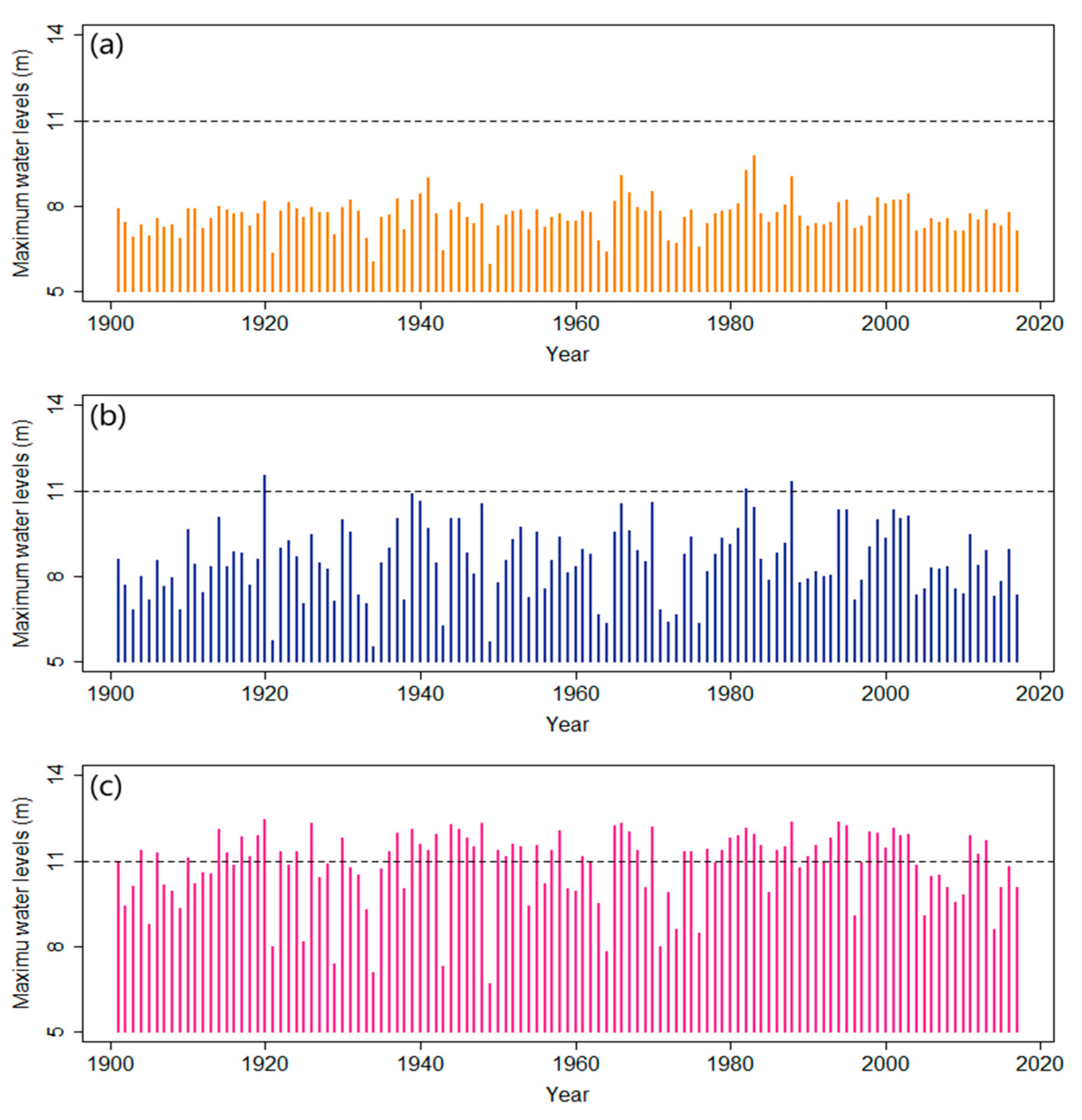 Water 12 01384 g004 Water 12 01384 g004