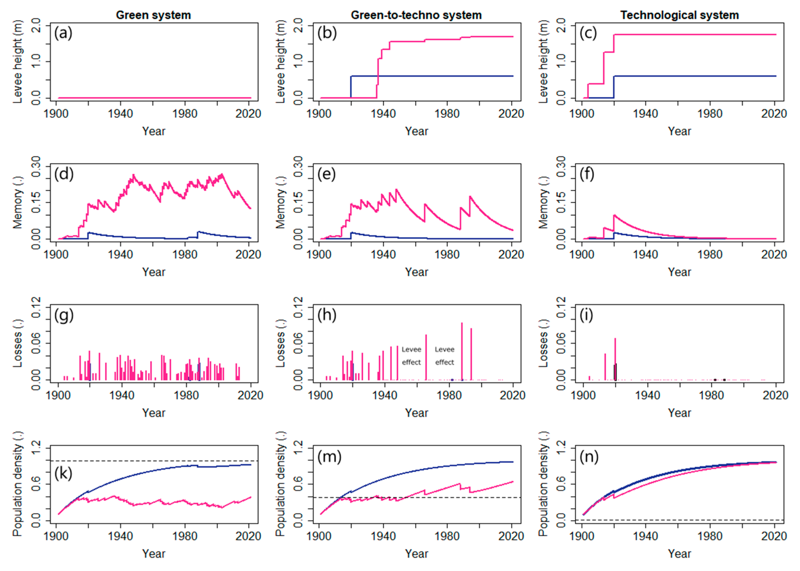 Water 12 01384 g005 Water 12 01384 g005