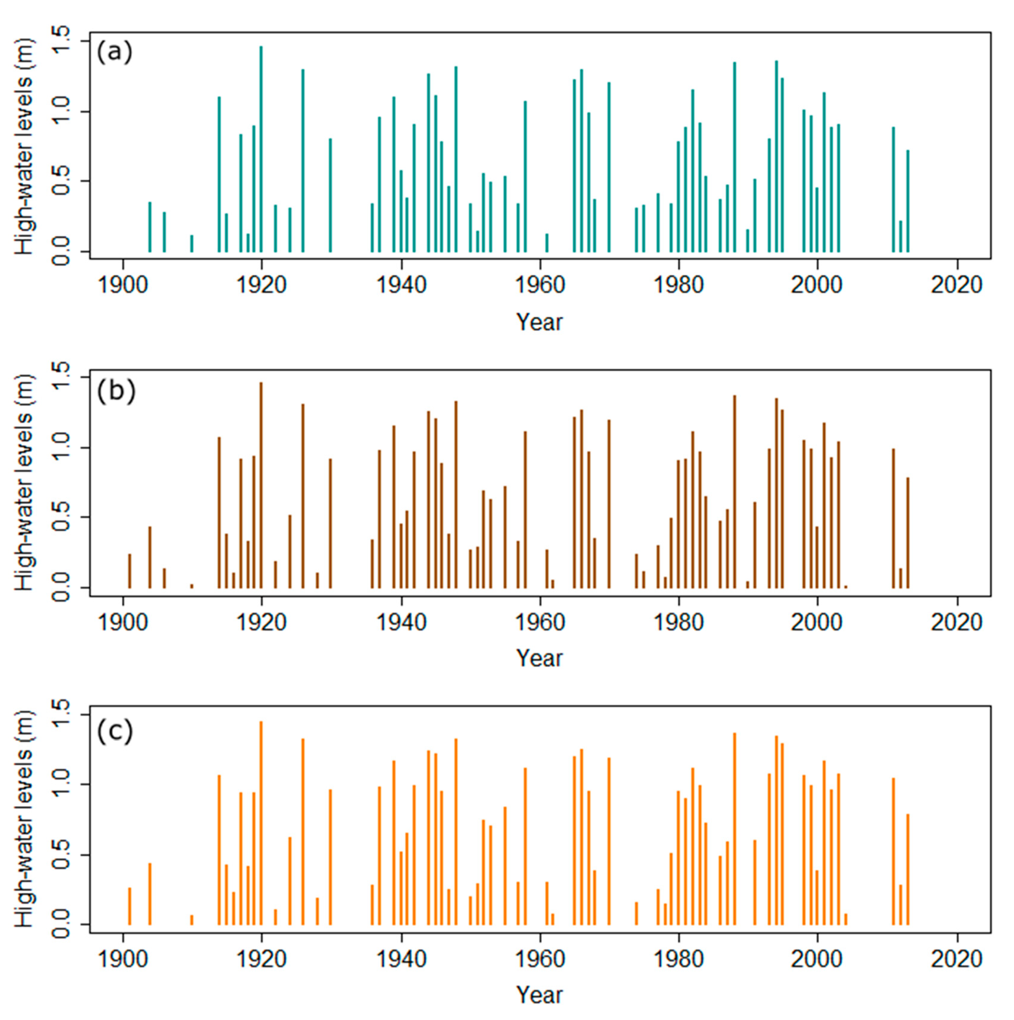 Water 12 01384 g006 Water 12 01384 g006