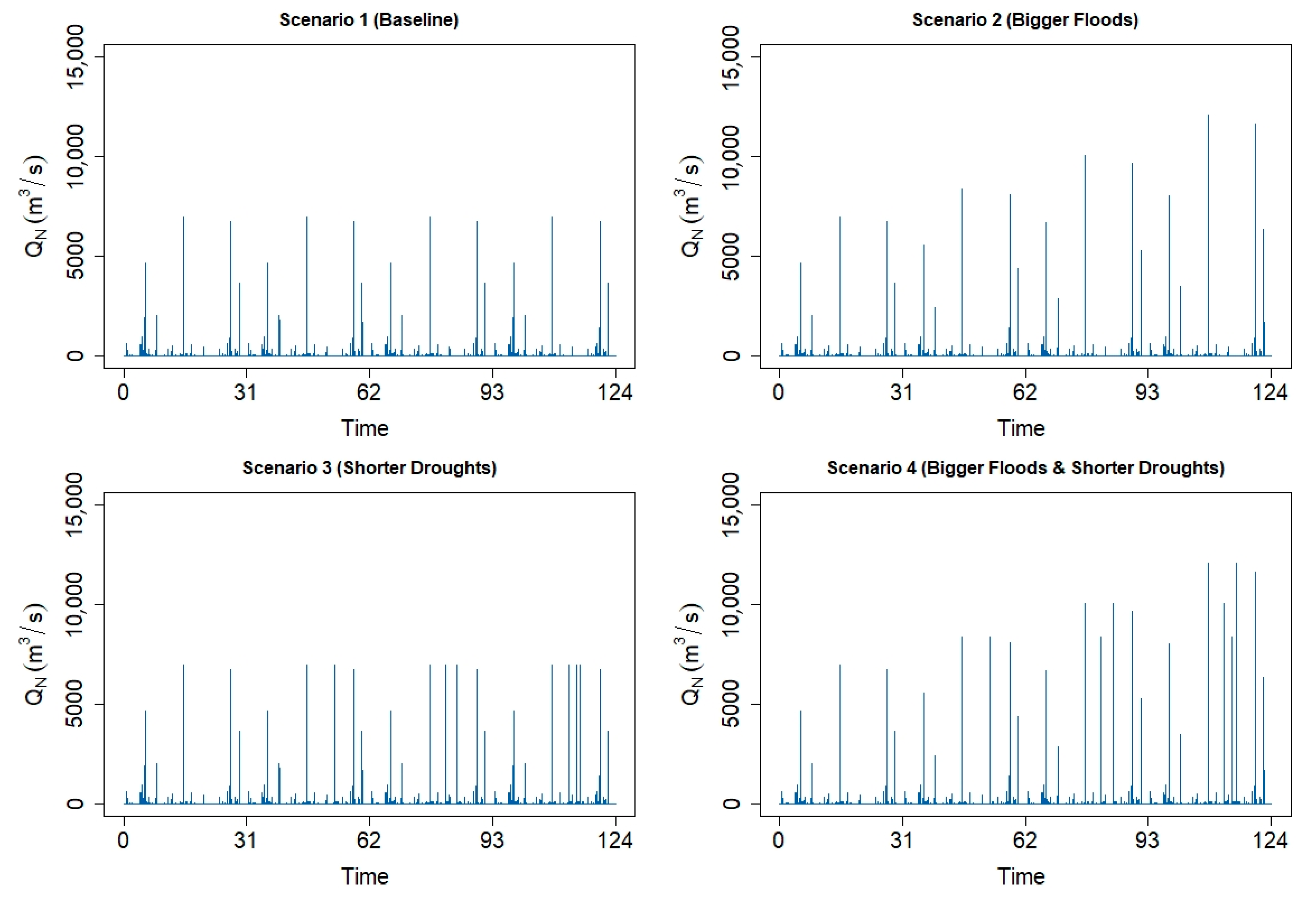 Water 12 01384 g010 Water 12 01384 g010