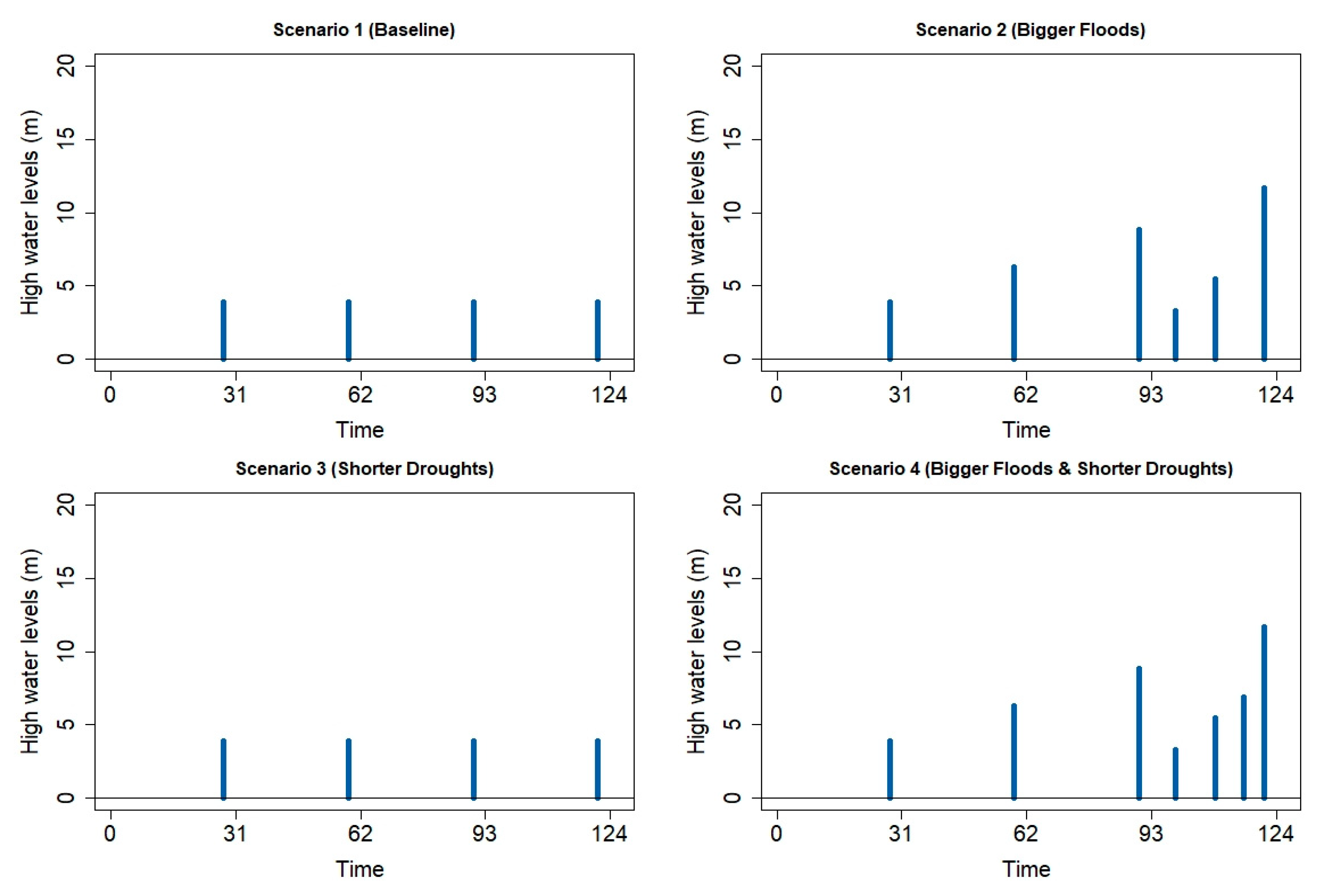 Water 12 01384 g011 Water 12 01384 g011