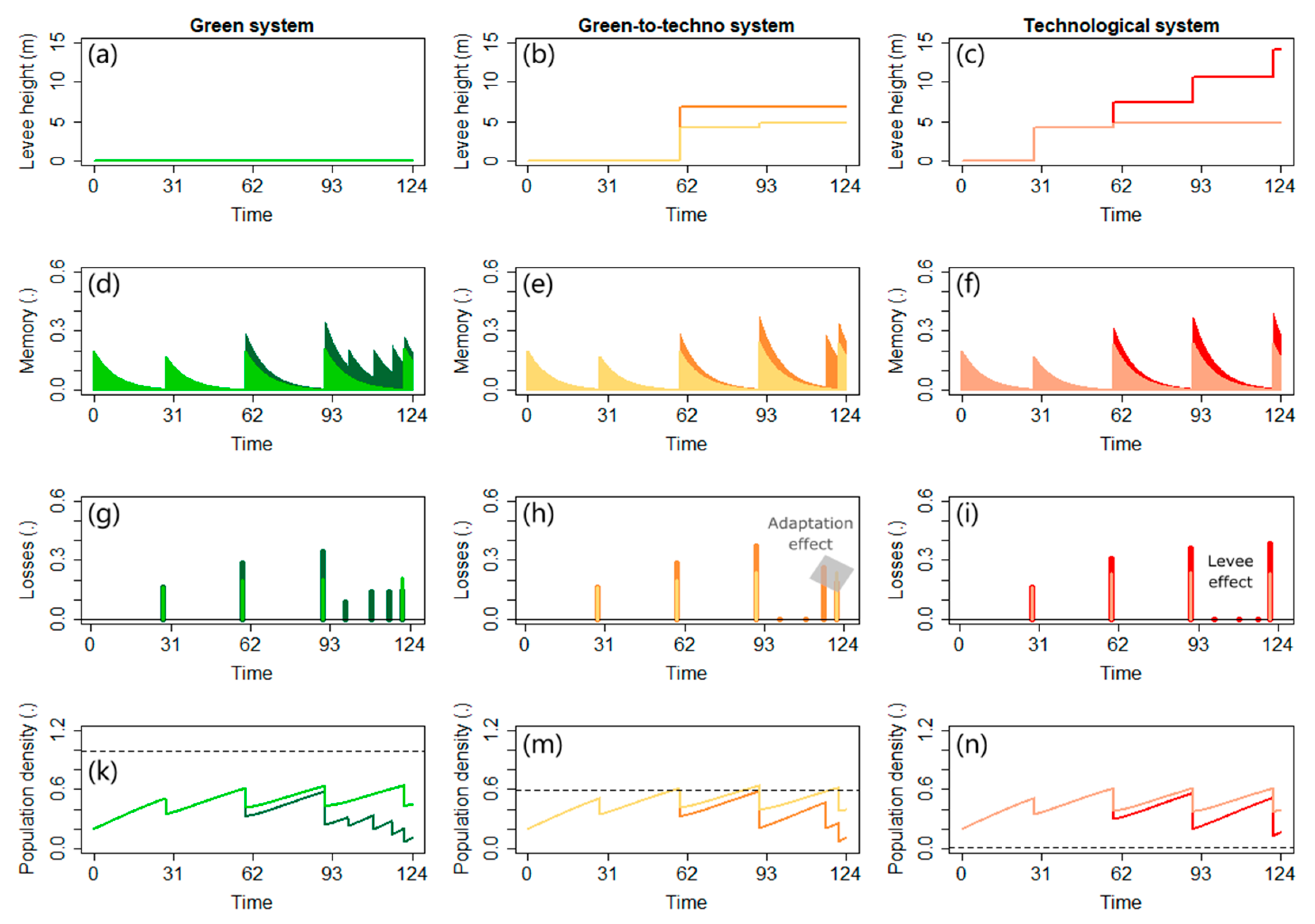 Water 12 01384 g012 Water 12 01384 g012