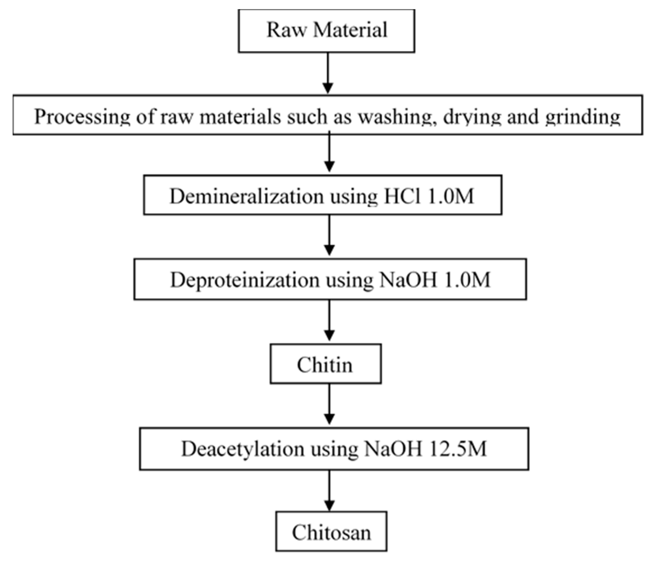 Water 12 01388 g003 Water 12 01388 g003