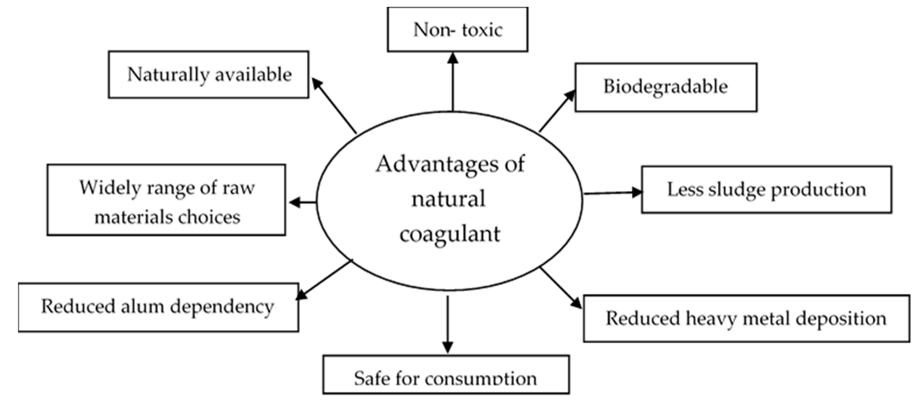 Water 12 01388 g004 Water 12 01388 g004