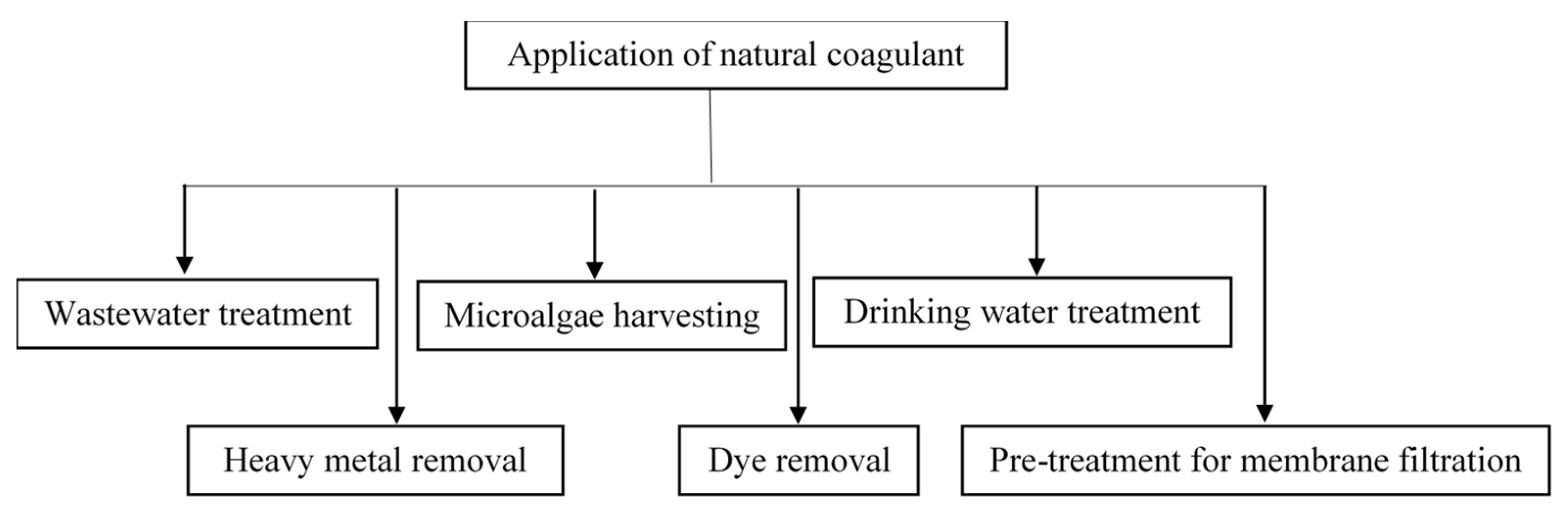 Water 12 01388 g005 Water 12 01388 g005