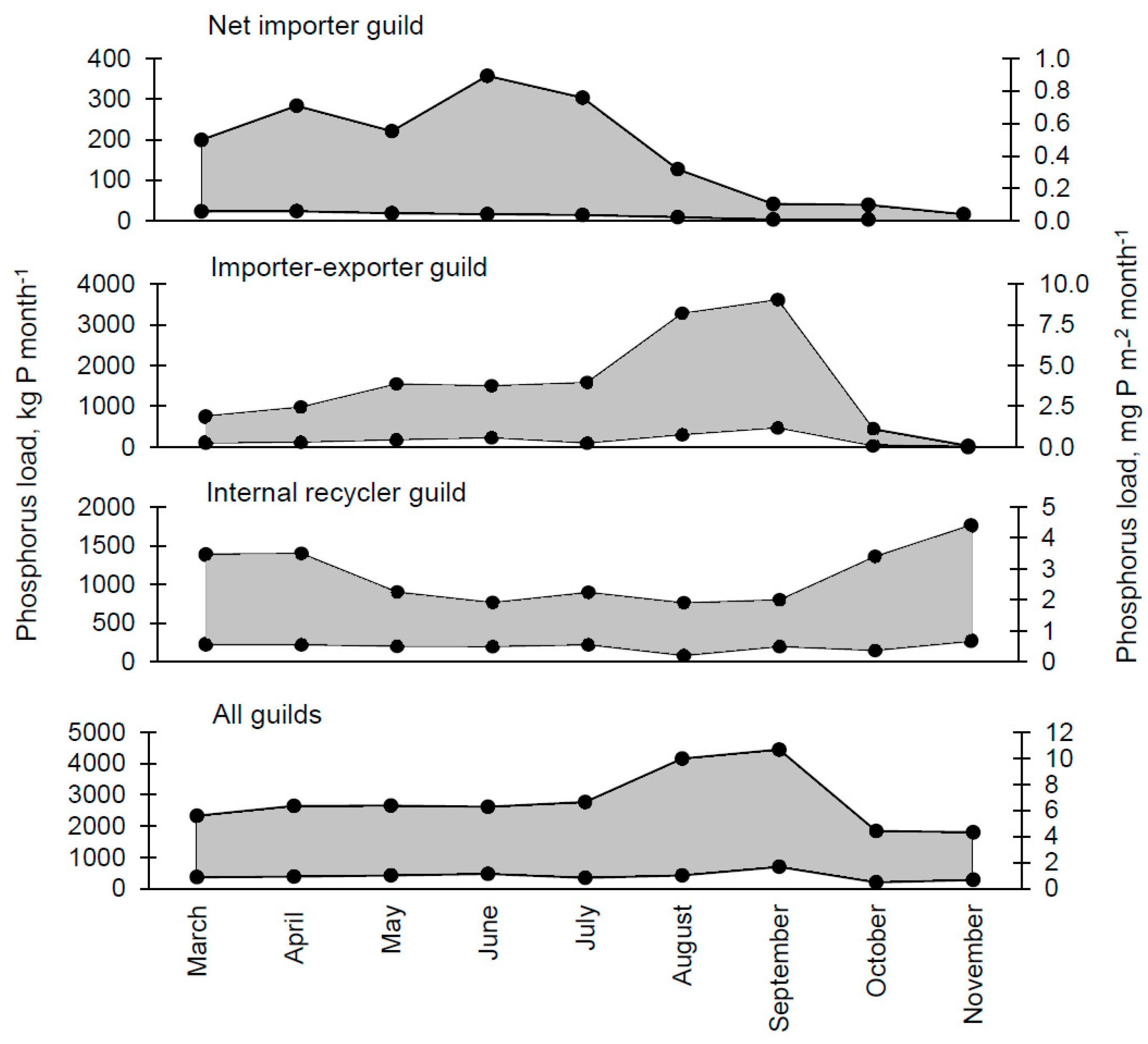 Water 12 01392 g003 Water 12 01392 g003