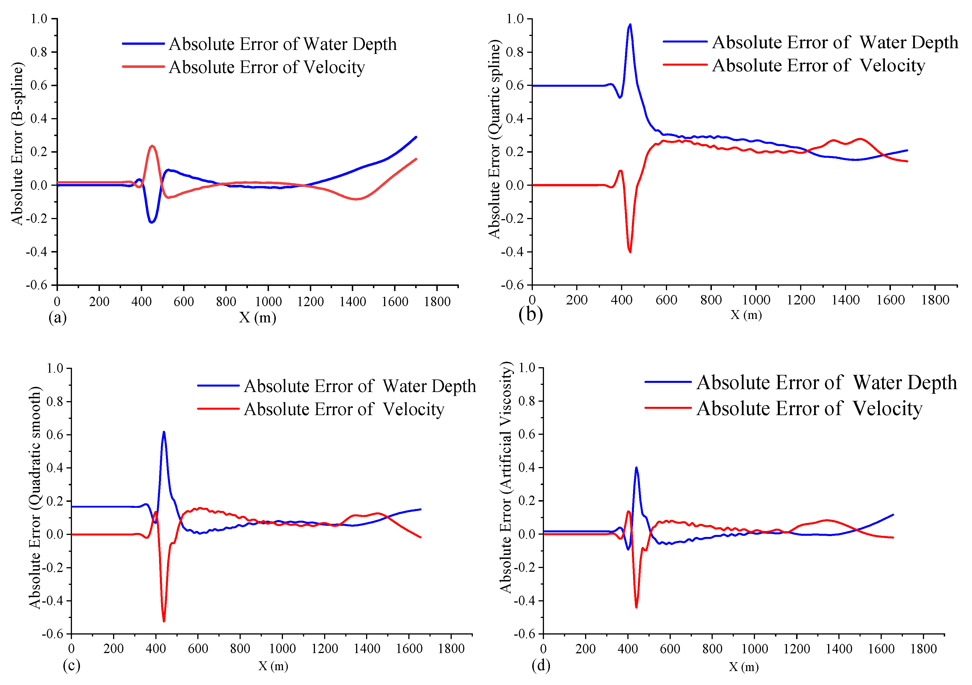 Water 12 01395 g002 Water 12 01395 g002
