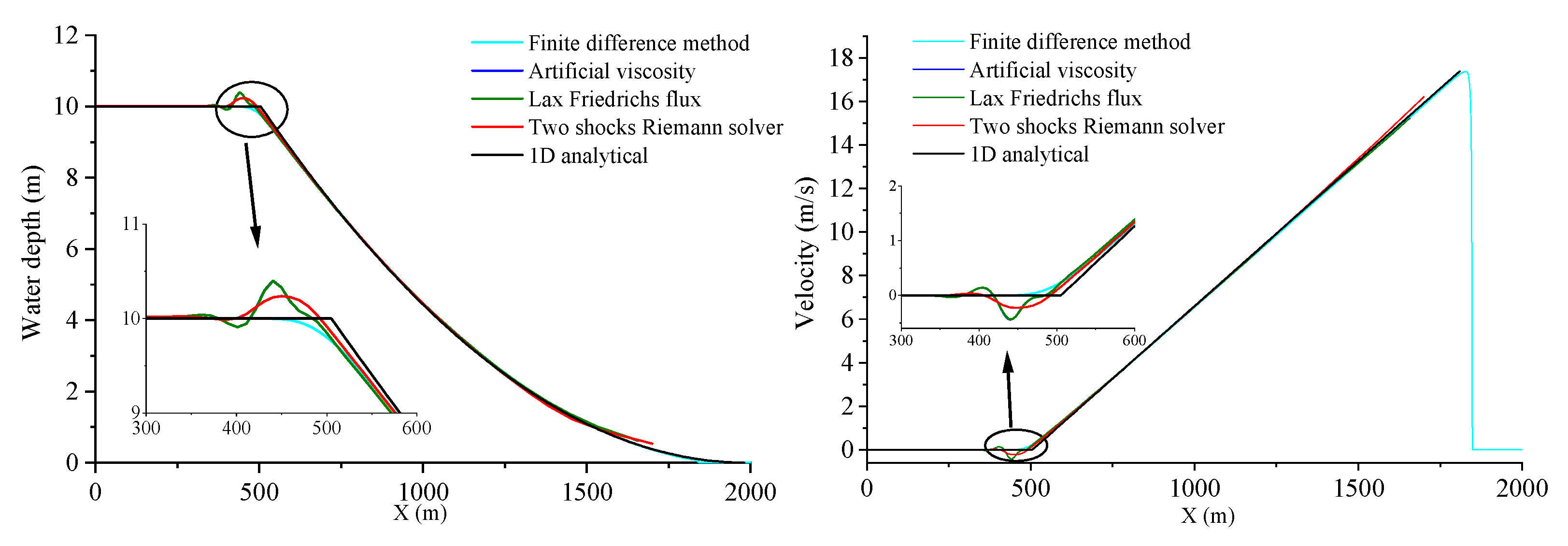 Water 12 01395 g003 Water 12 01395 g003