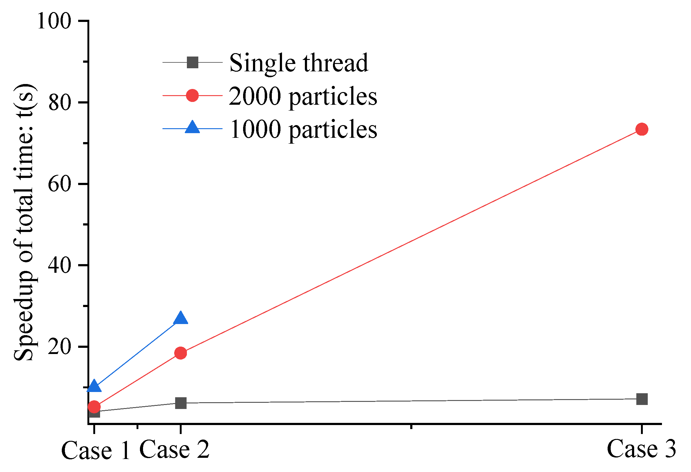 Water 12 01395 g009 Water 12 01395 g009