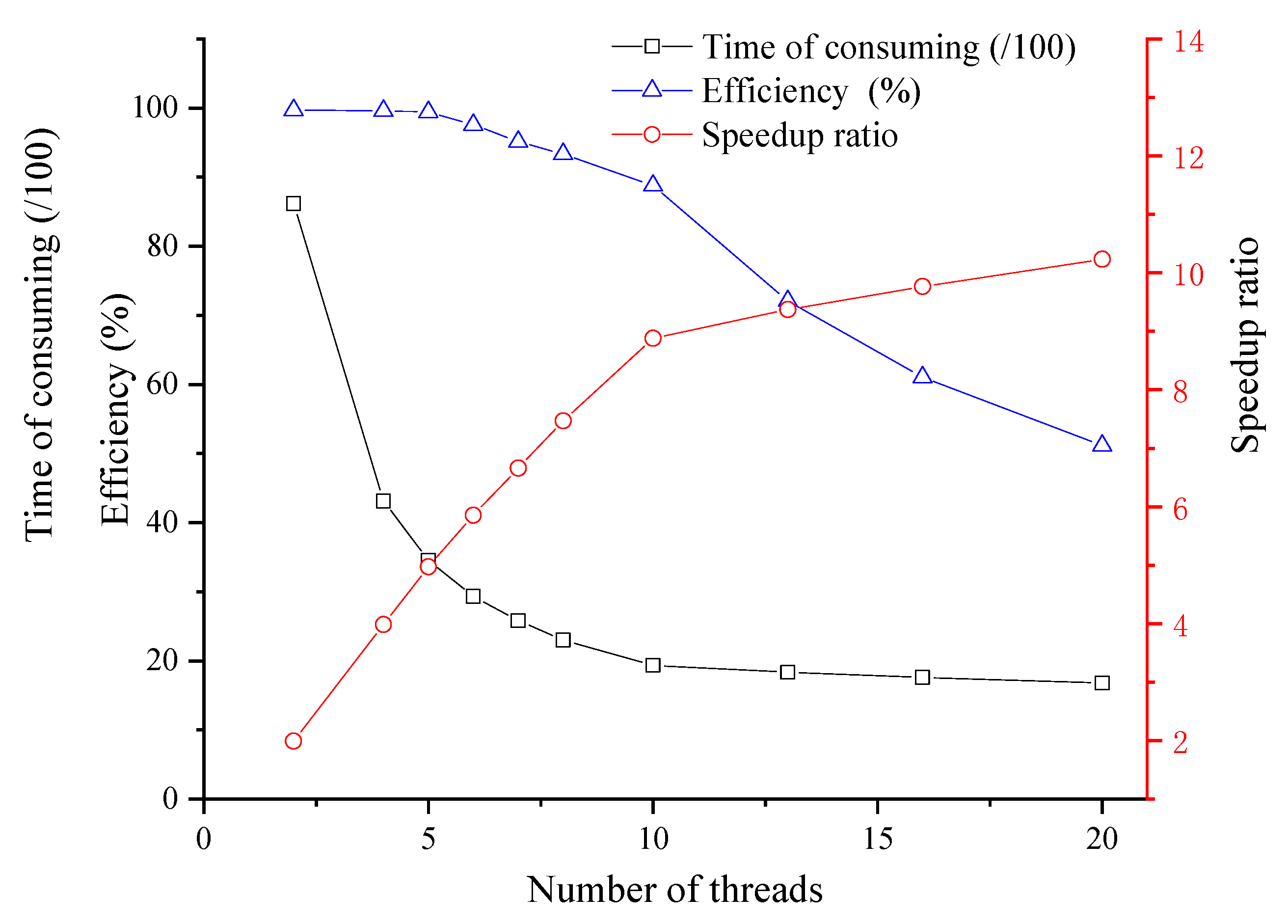 Water 12 01395 g010 Water 12 01395 g010