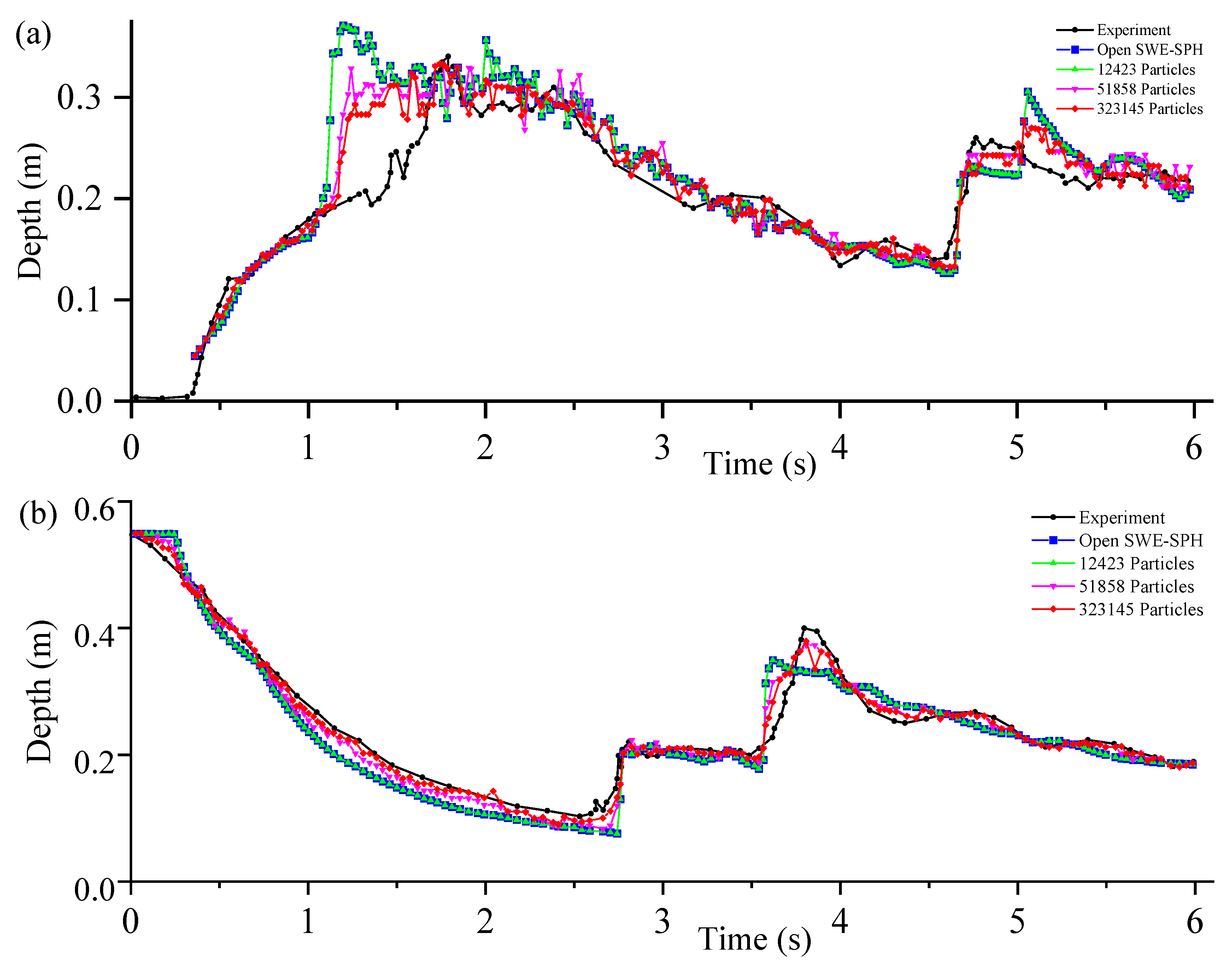 Water 12 01395 g015 Water 12 01395 g015