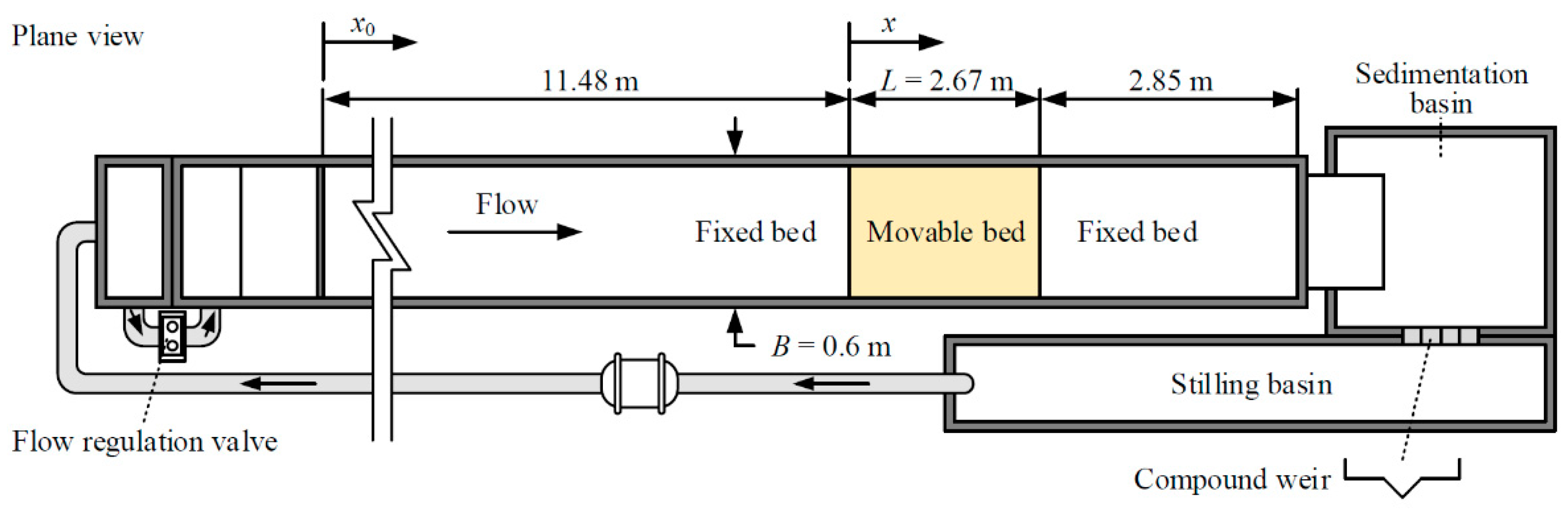 Water 12 01396 g001 Water 12 01396 g001