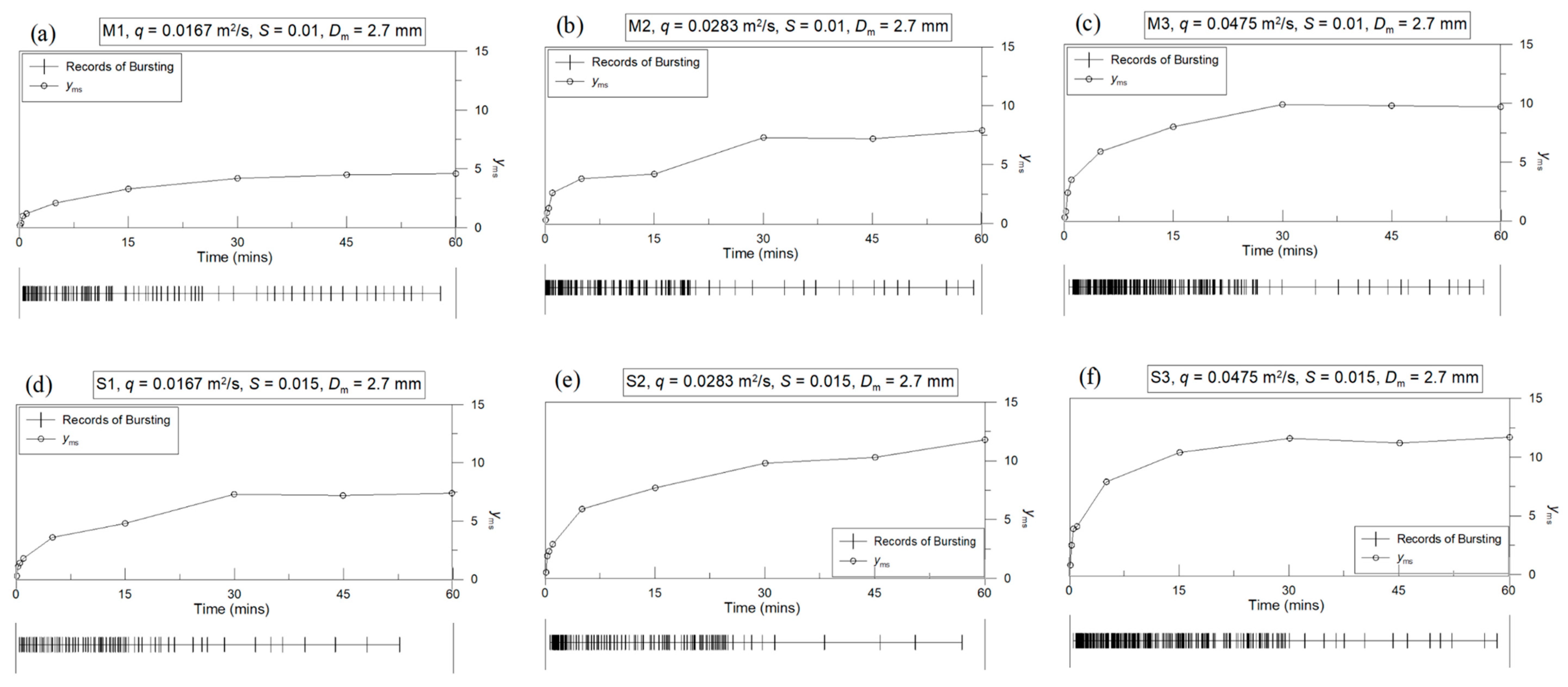 Water 12 01396 g004 Water 12 01396 g004