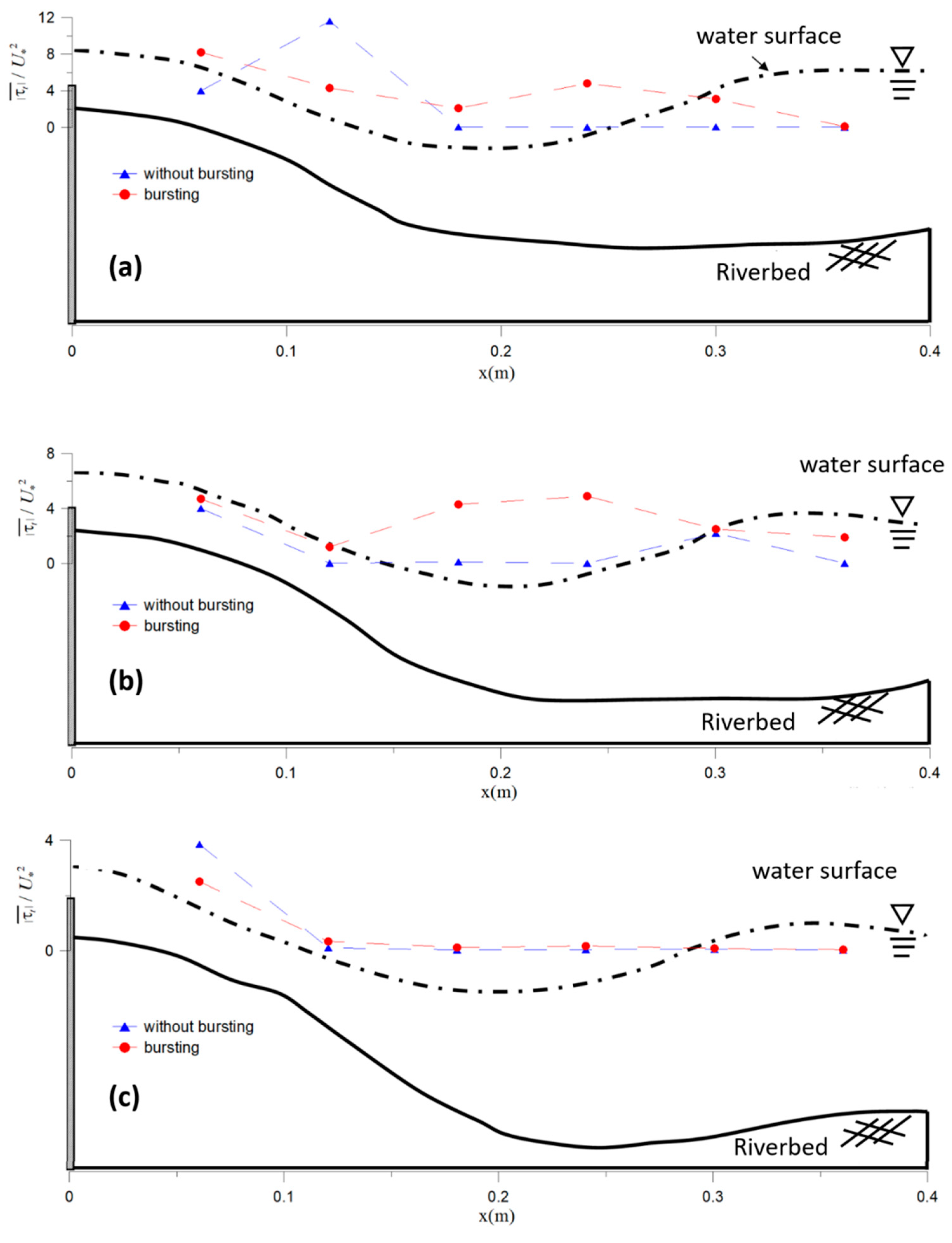Water 12 01396 g007 Water 12 01396 g007