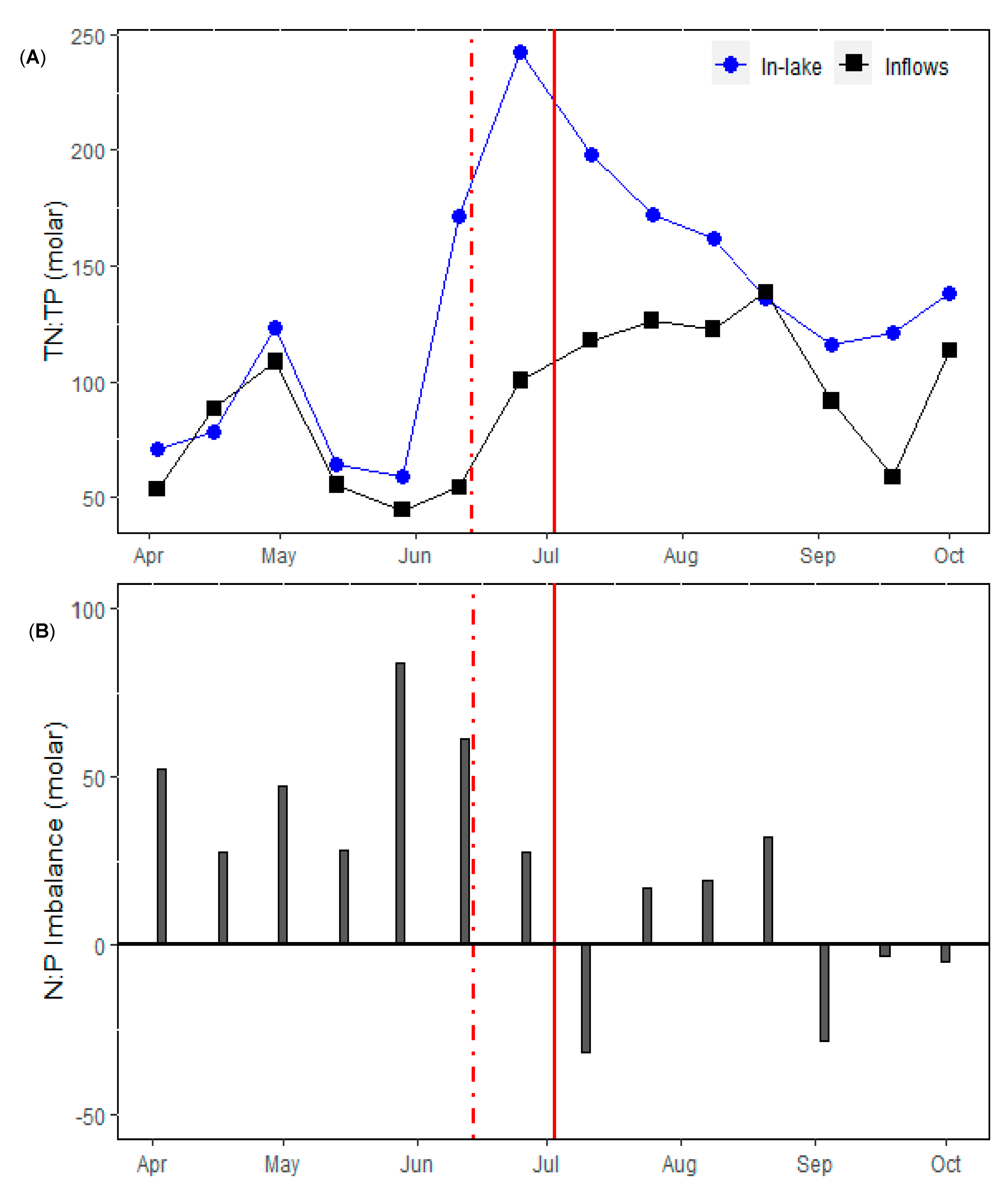 Water 12 01411 g005 Water 12 01411 g005