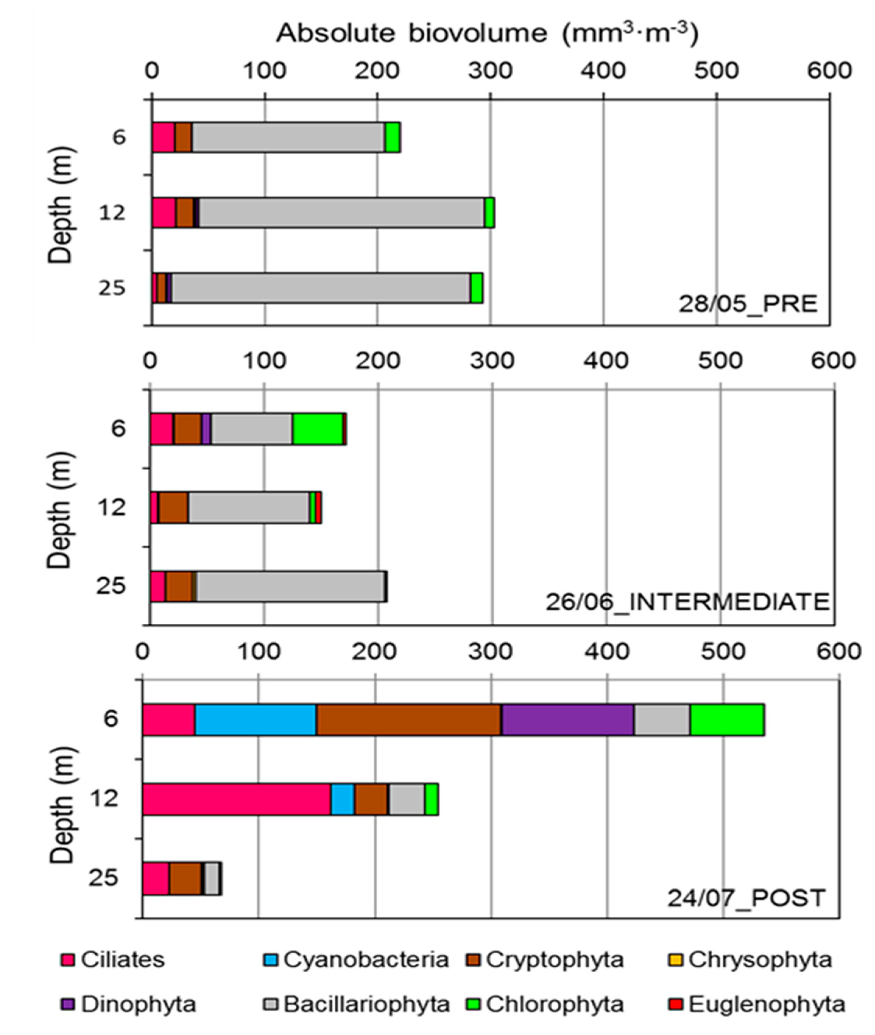 Water 12 01411 g007 Water 12 01411 g007