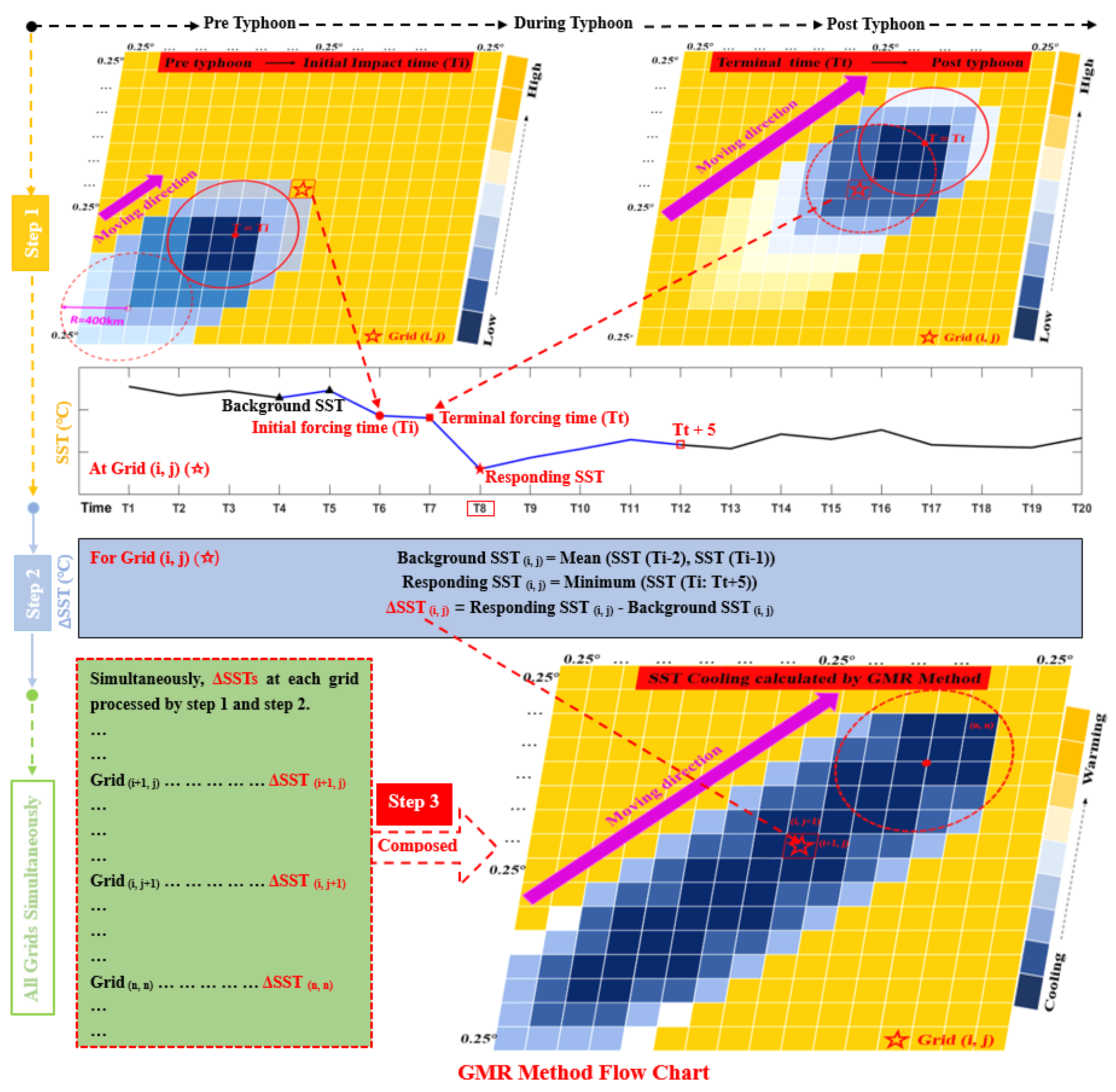 Water 12 01413 g003 Water 12 01413 g003