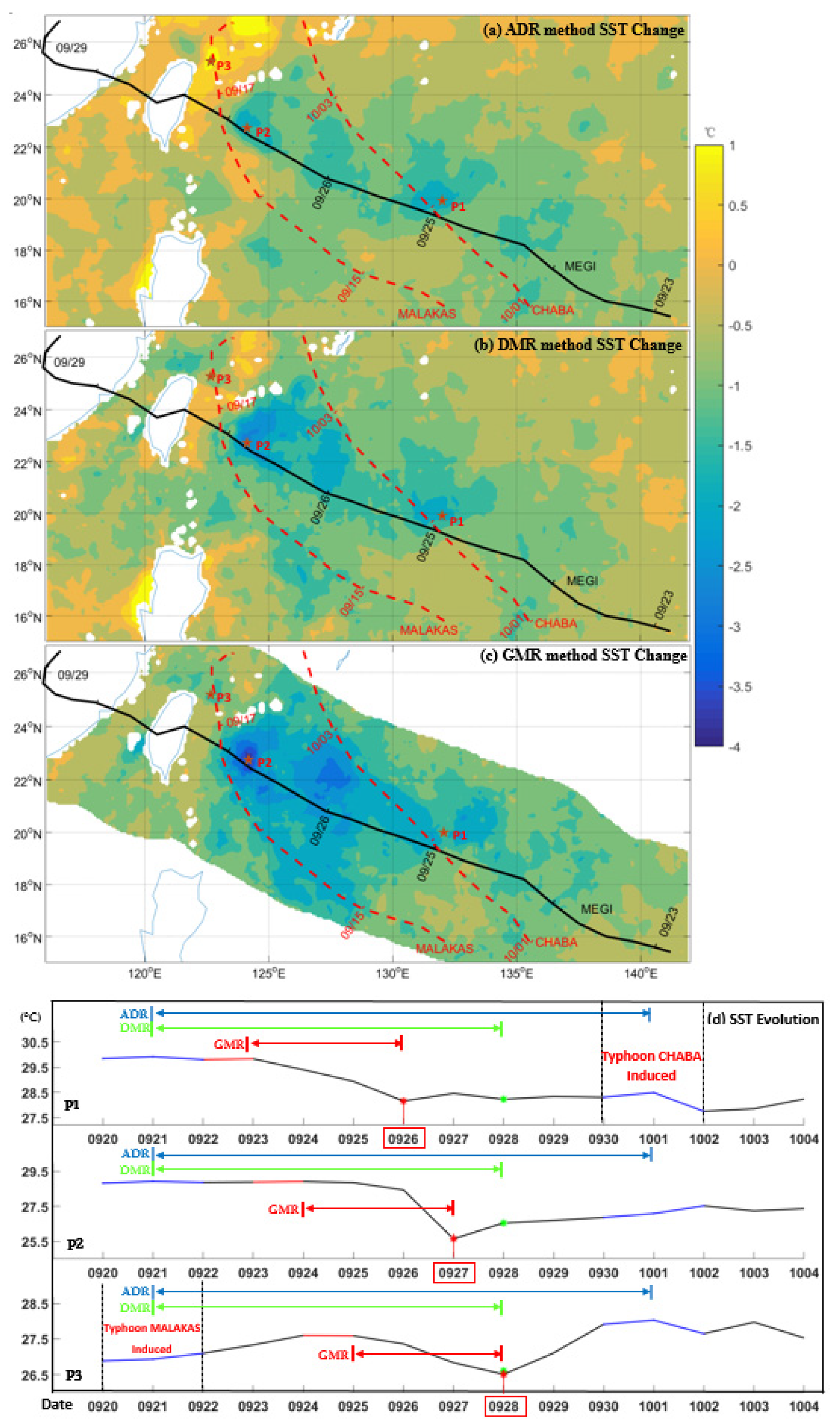 Water 12 01413 g004 Water 12 01413 g004