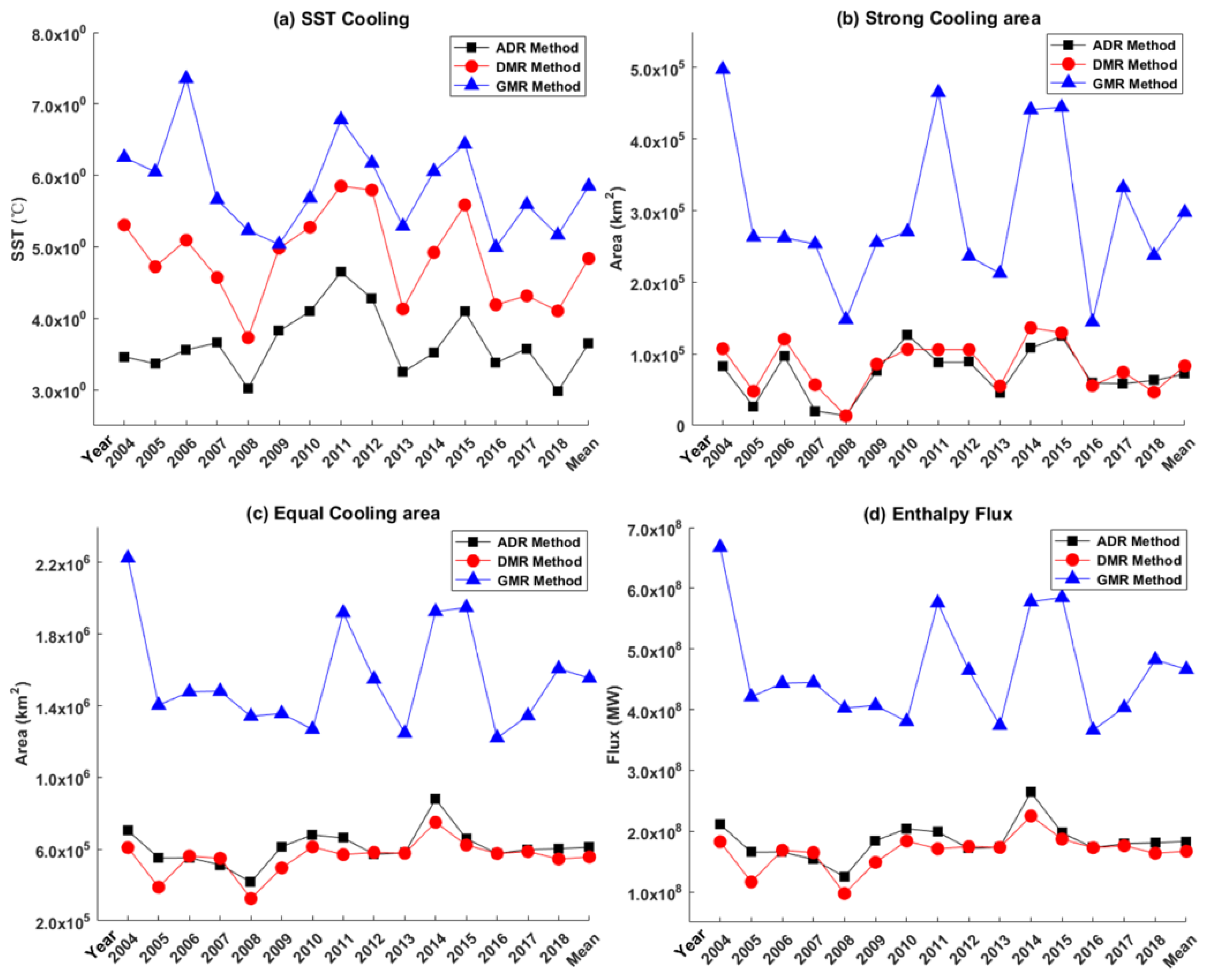 Water 12 01413 g005 Water 12 01413 g005