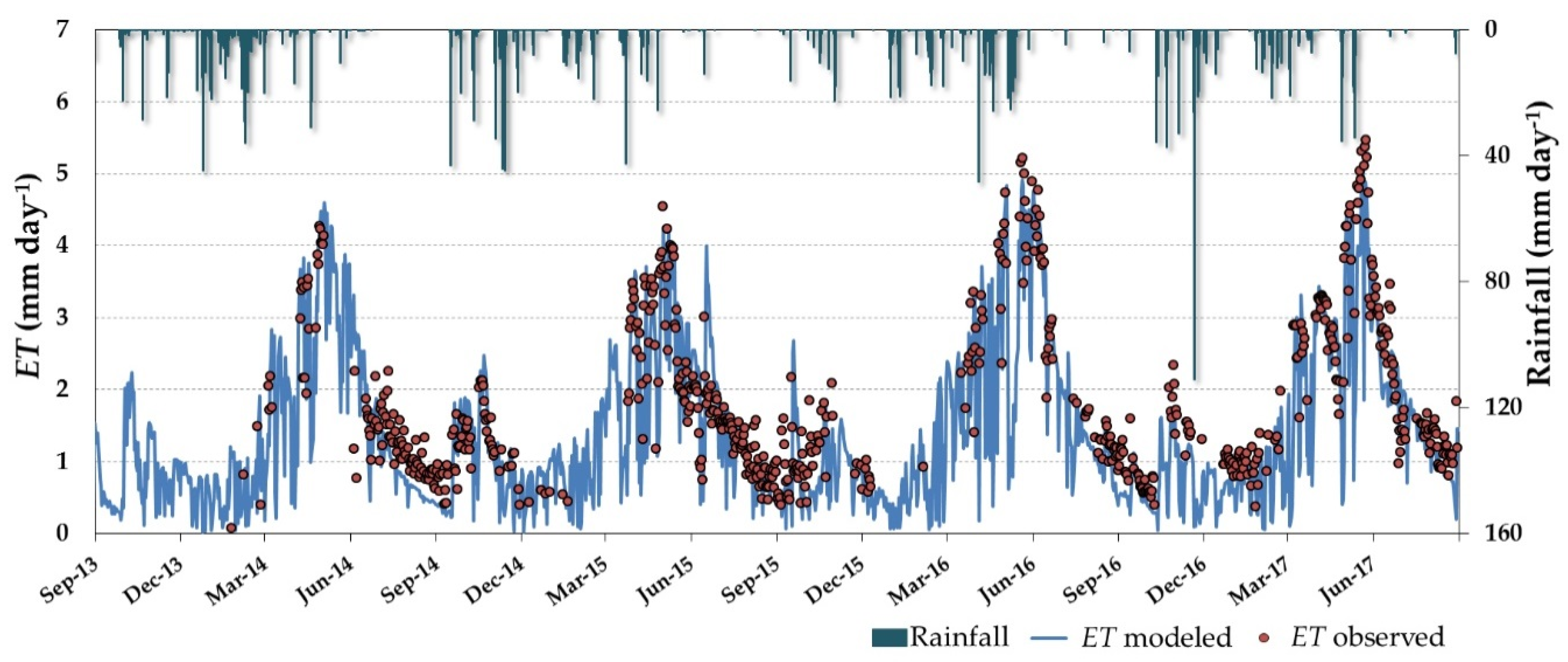 Water 12 01418 g006 Water 12 01418 g006