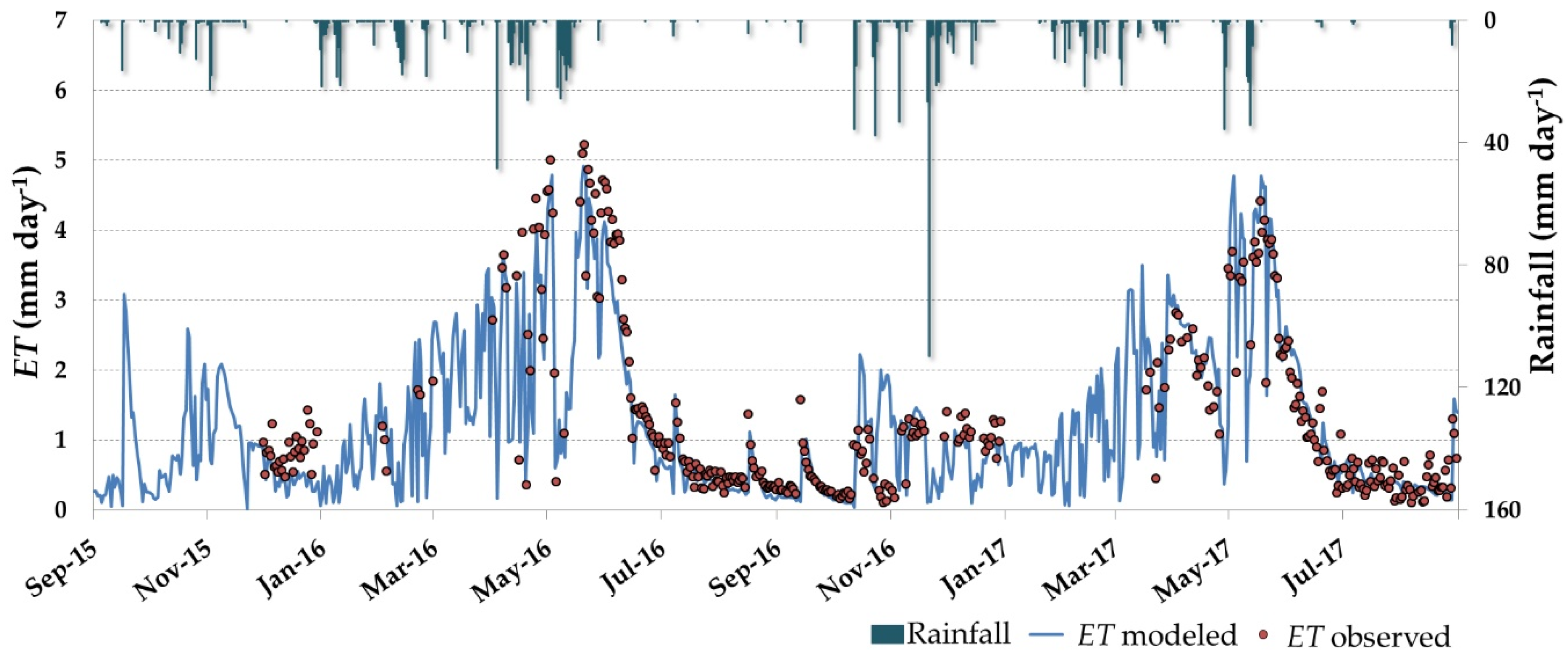 Water 12 01418 g009 Water 12 01418 g009