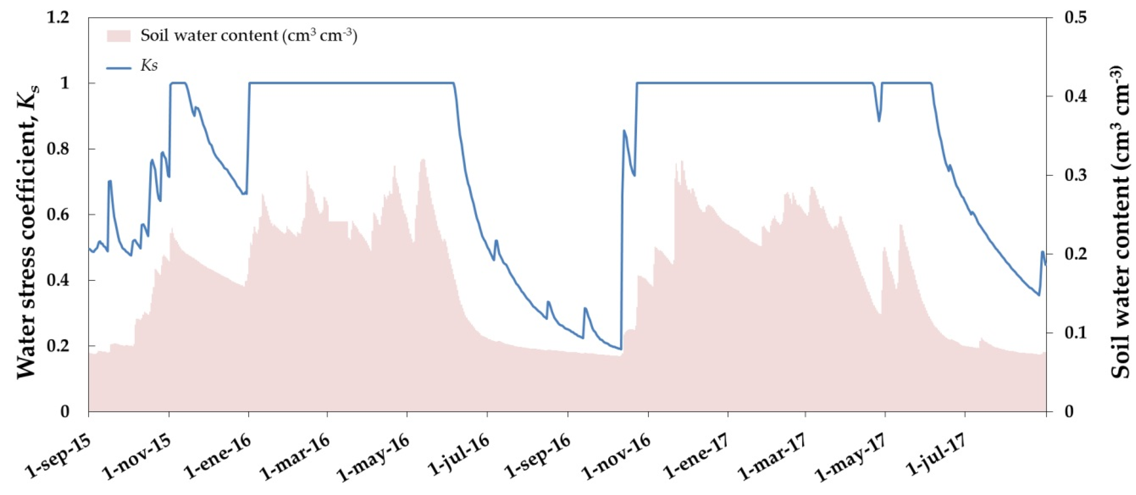 Water 12 01418 g010 Water 12 01418 g010