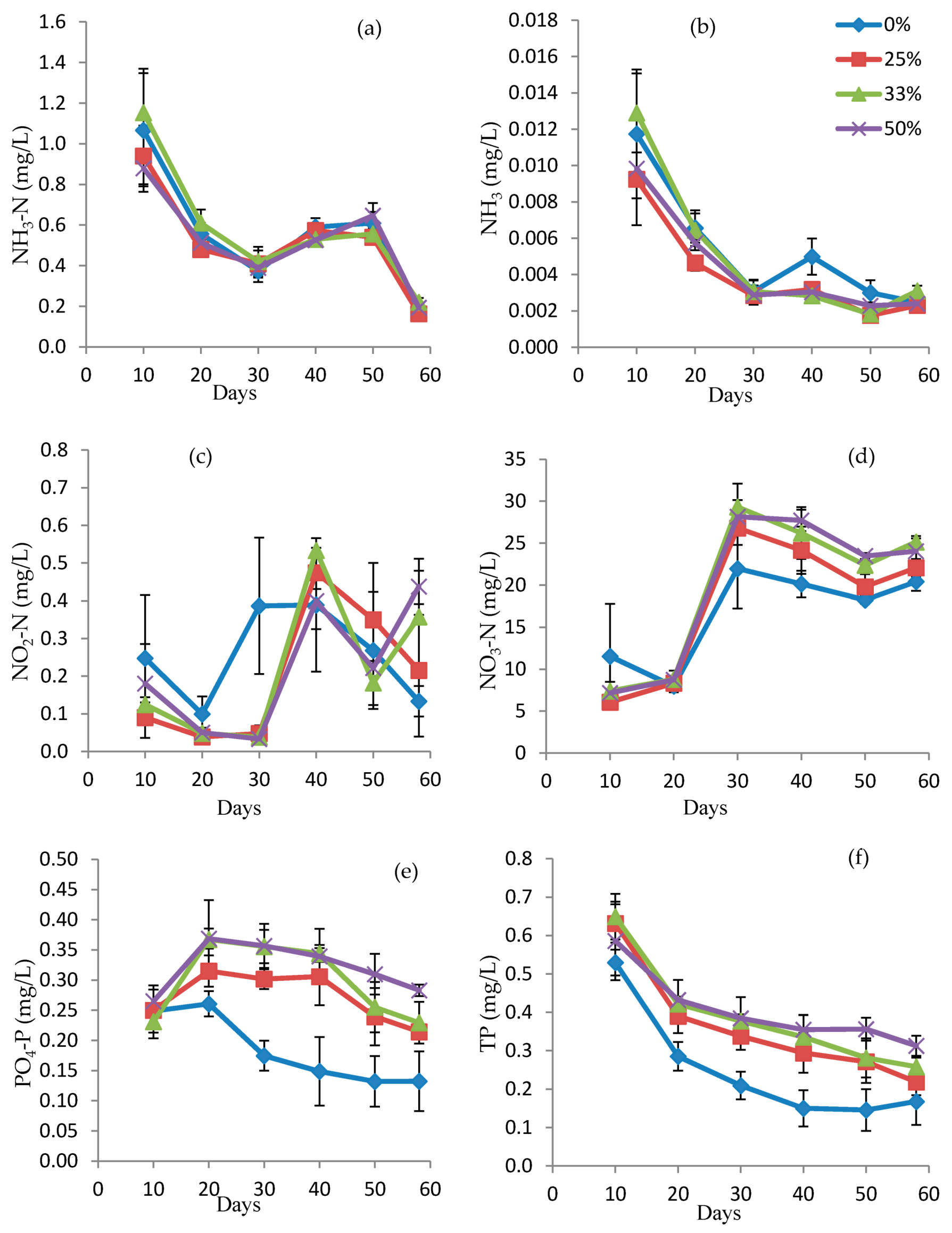 Water 12 01419 g002 Water 12 01419 g002