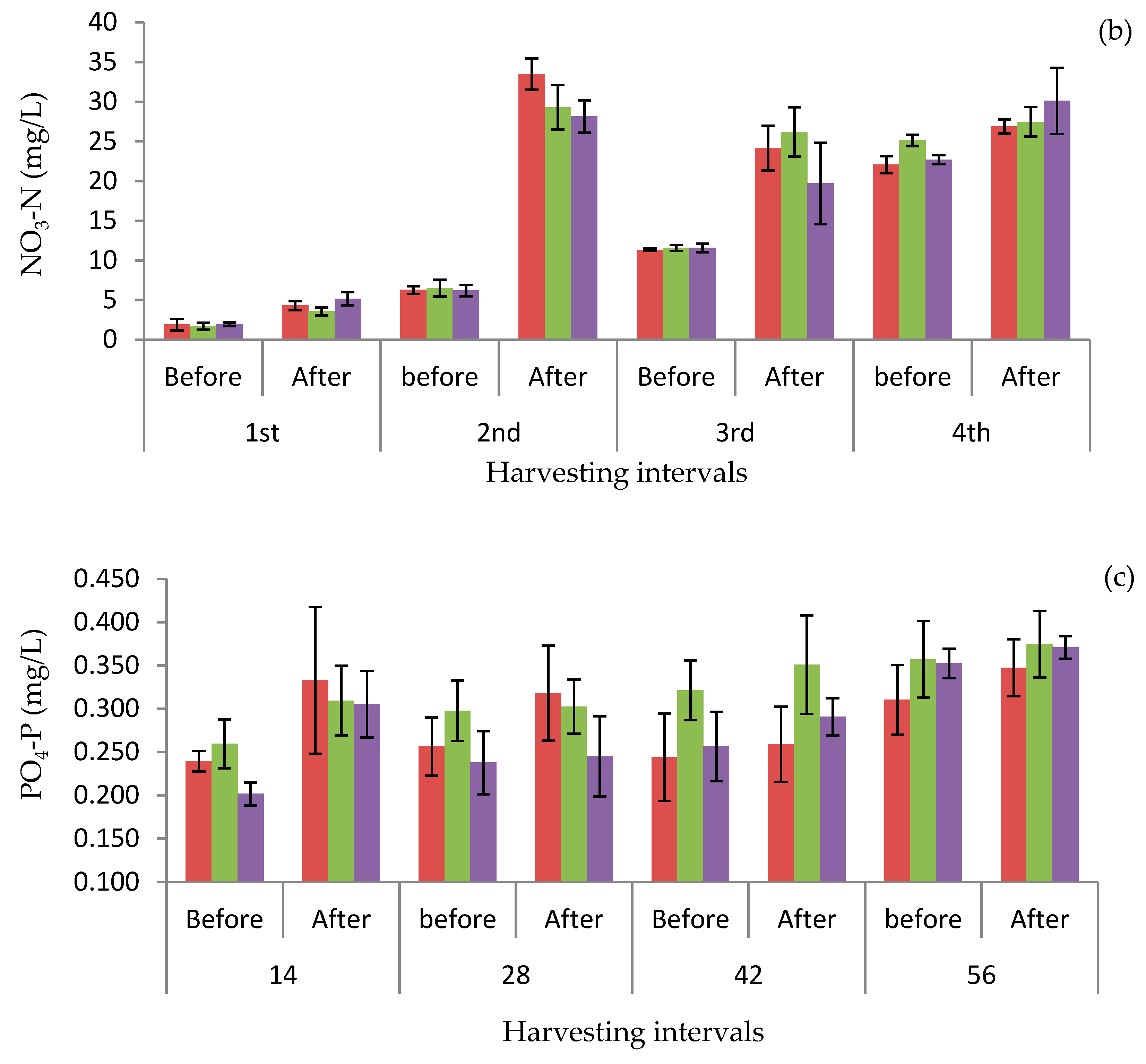 Water 12 01419 g004b Water 12 01419 g004b