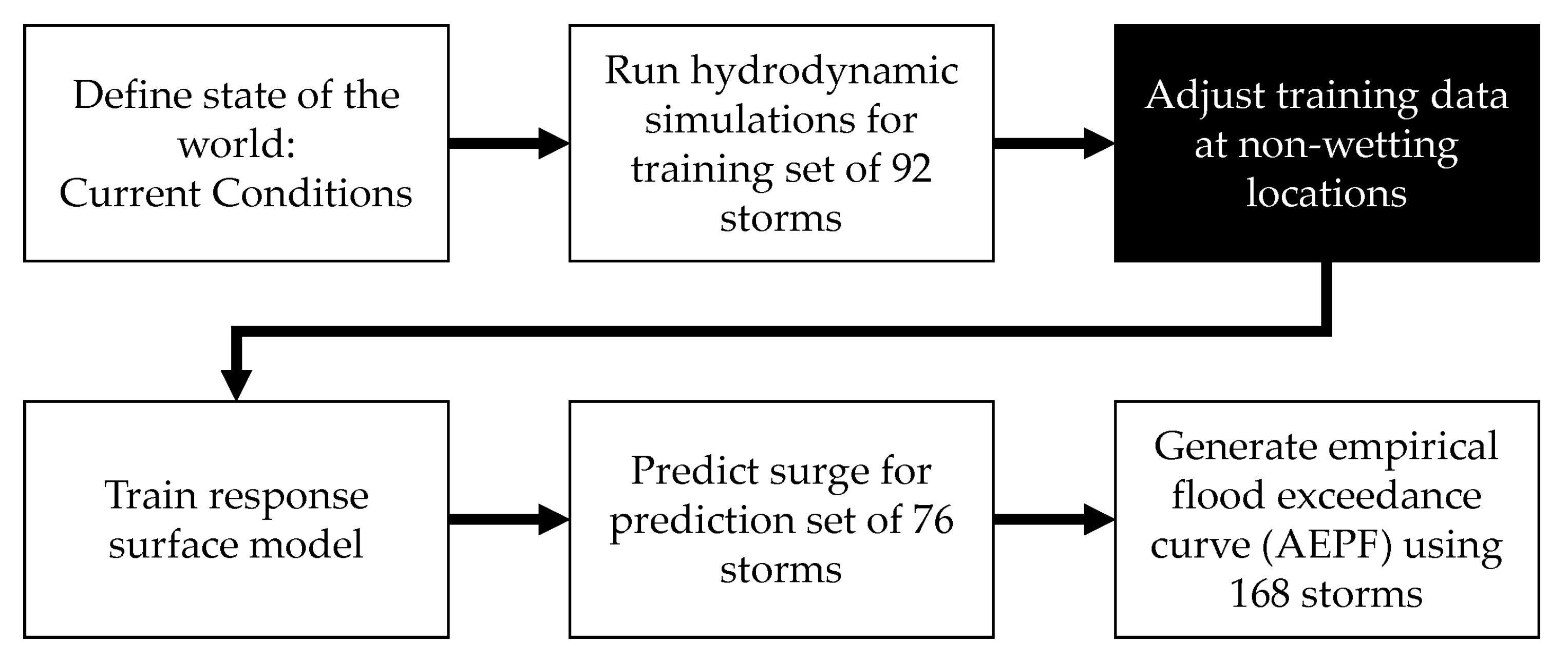Water 12 01420 g001 Water 12 01420 g001