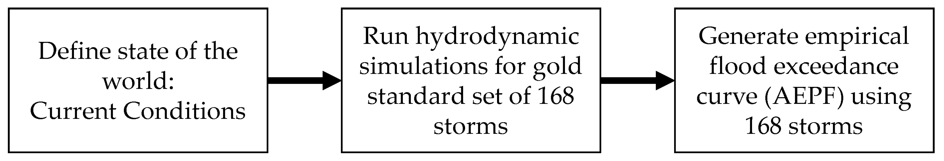 Water 12 01420 g002 Water 12 01420 g002