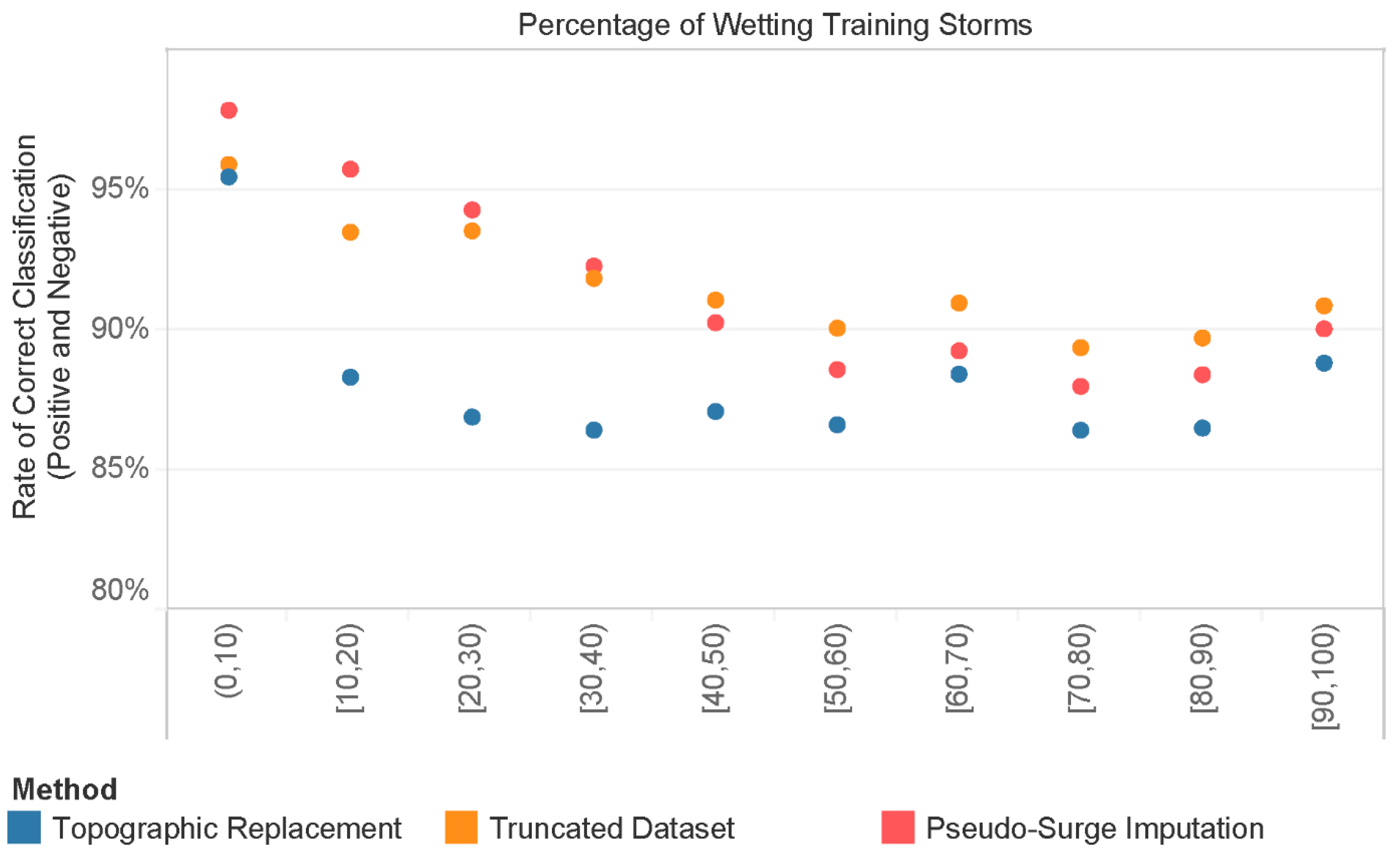 Water 12 01420 g006 Water 12 01420 g006
