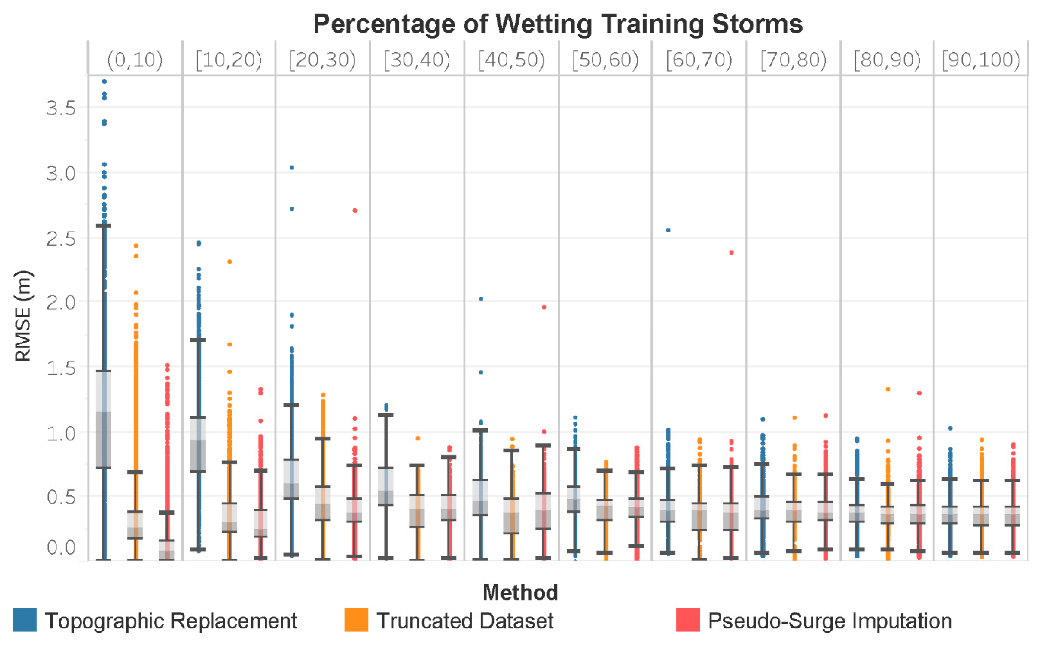 Water 12 01420 g007 Water 12 01420 g007