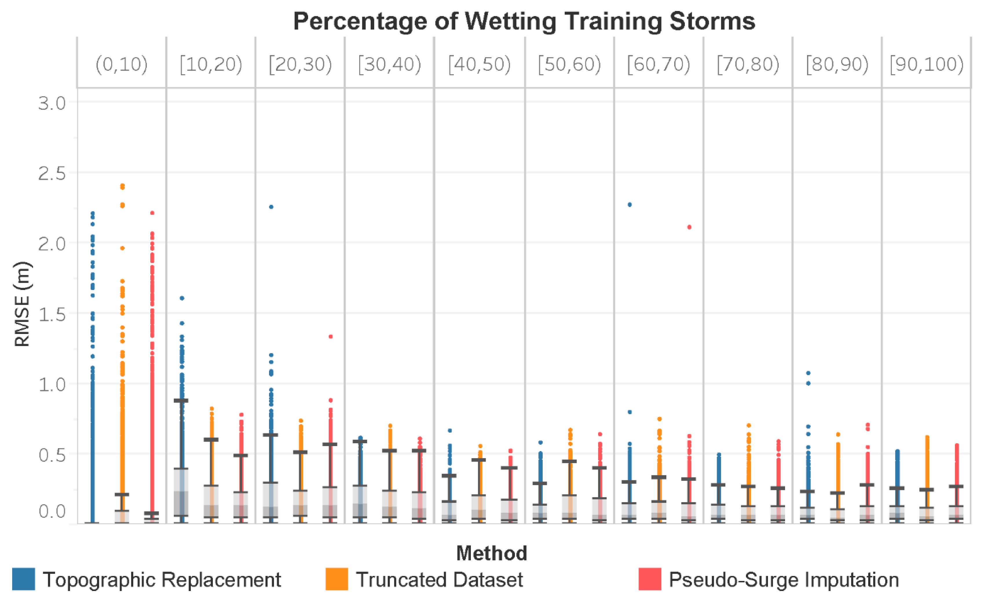 Water 12 01420 g008 Water 12 01420 g008