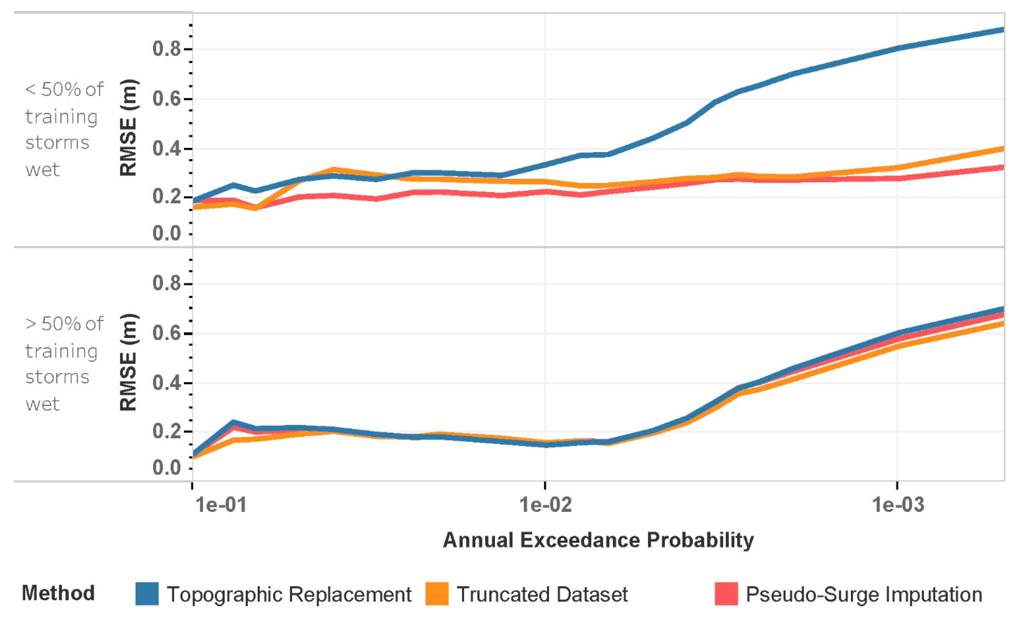 Water 12 01420 g010 Water 12 01420 g010