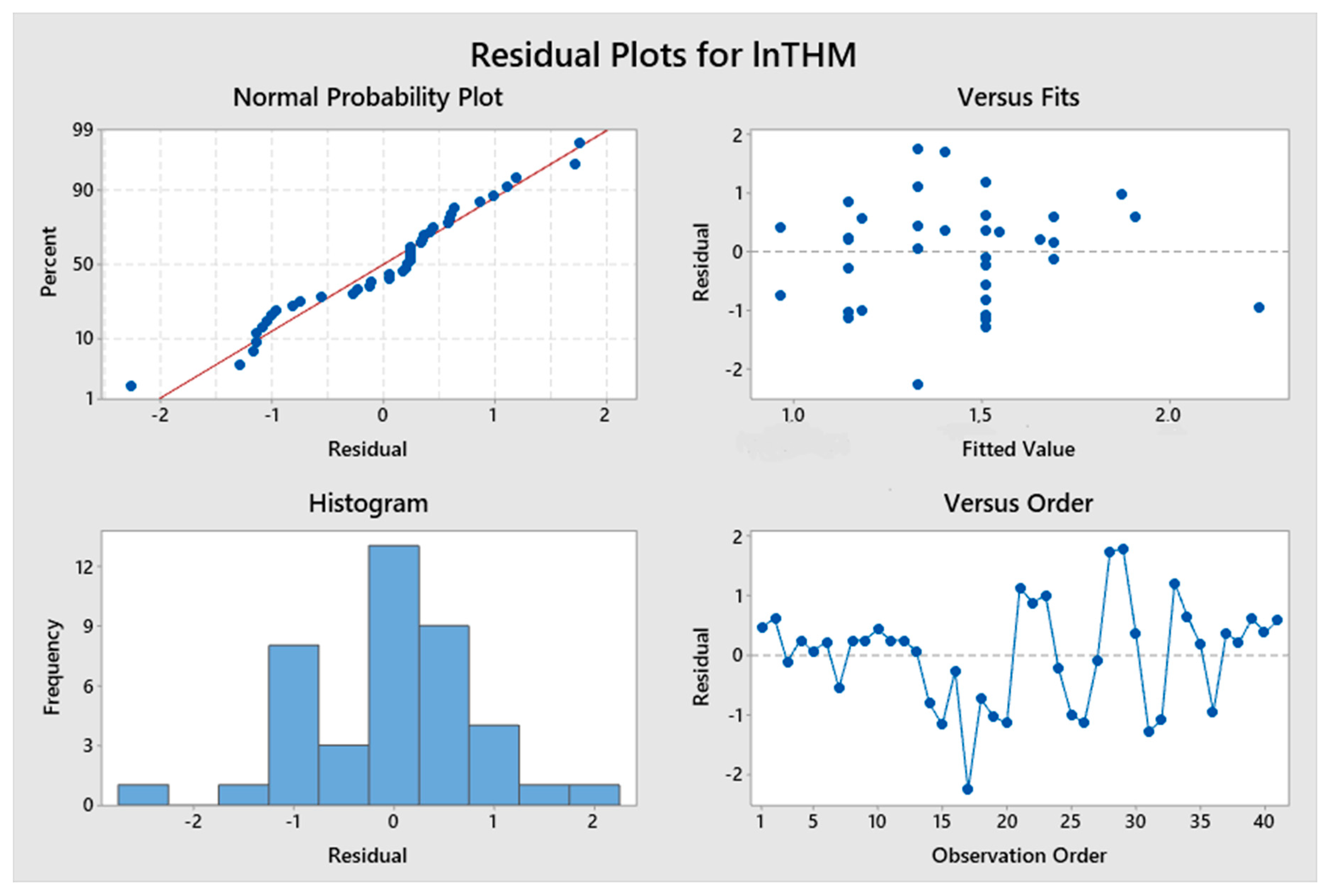 Water 12 01422 g001 Water 12 01422 g001