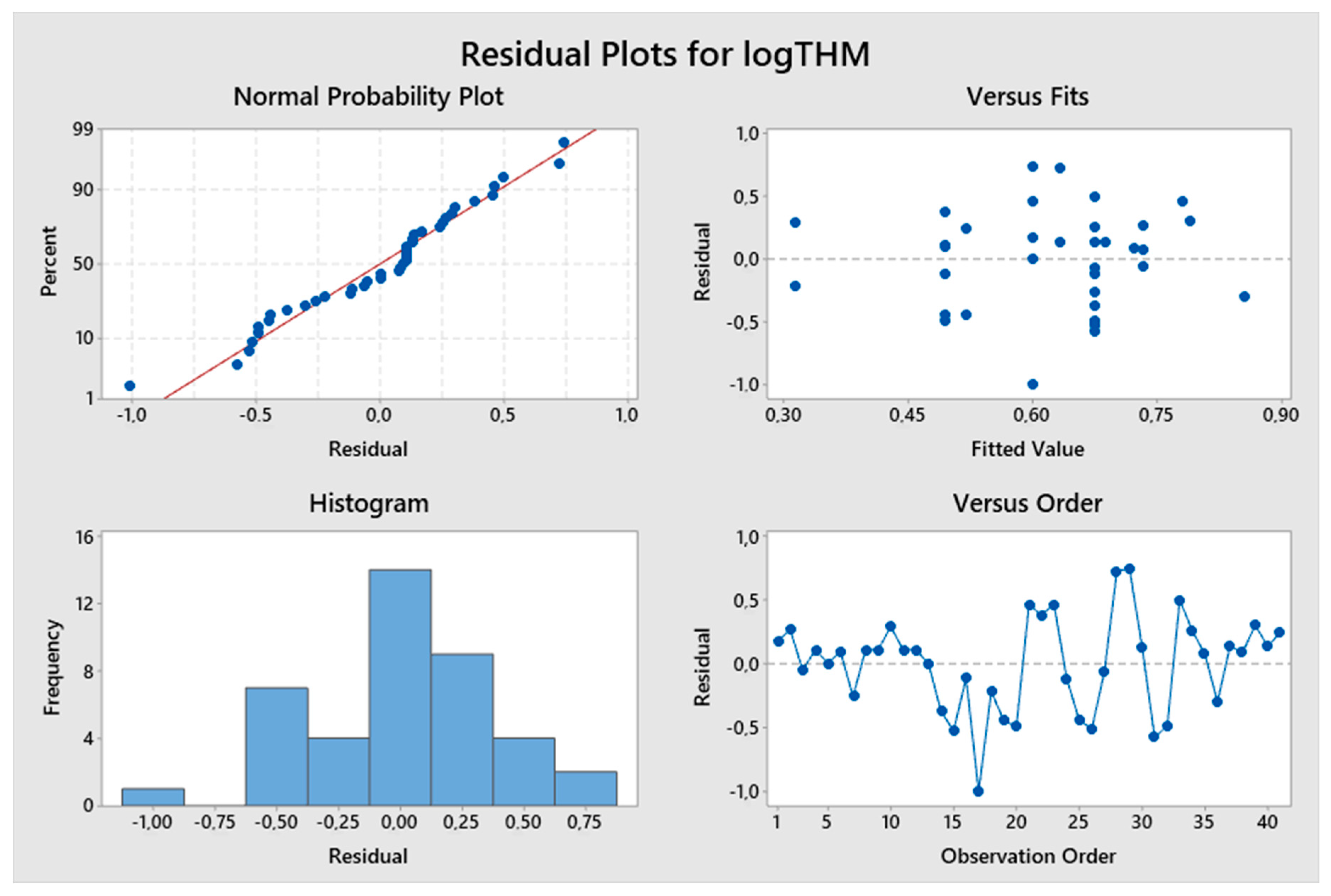 Water 12 01422 g002 Water 12 01422 g002