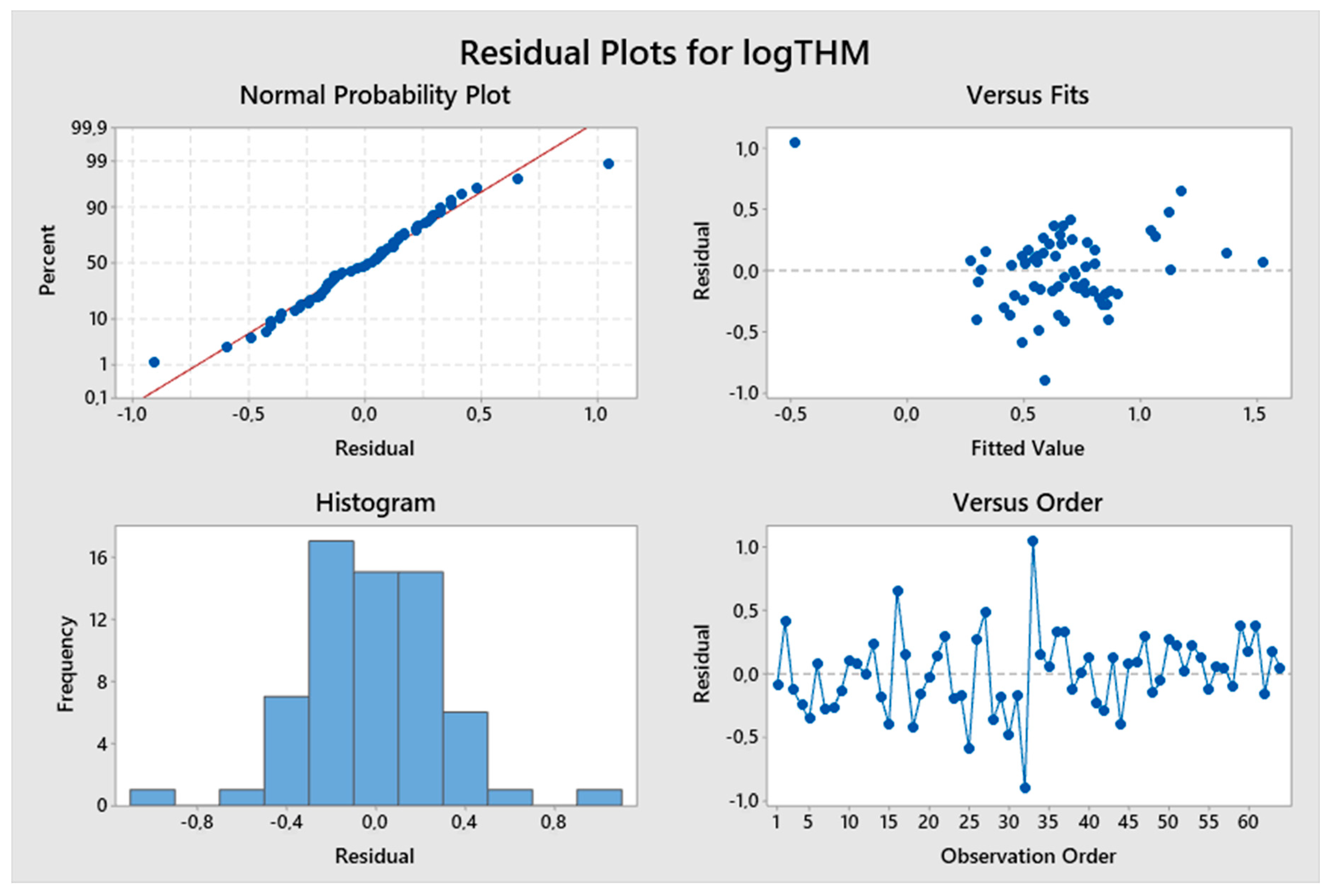 Water 12 01422 g004 Water 12 01422 g004