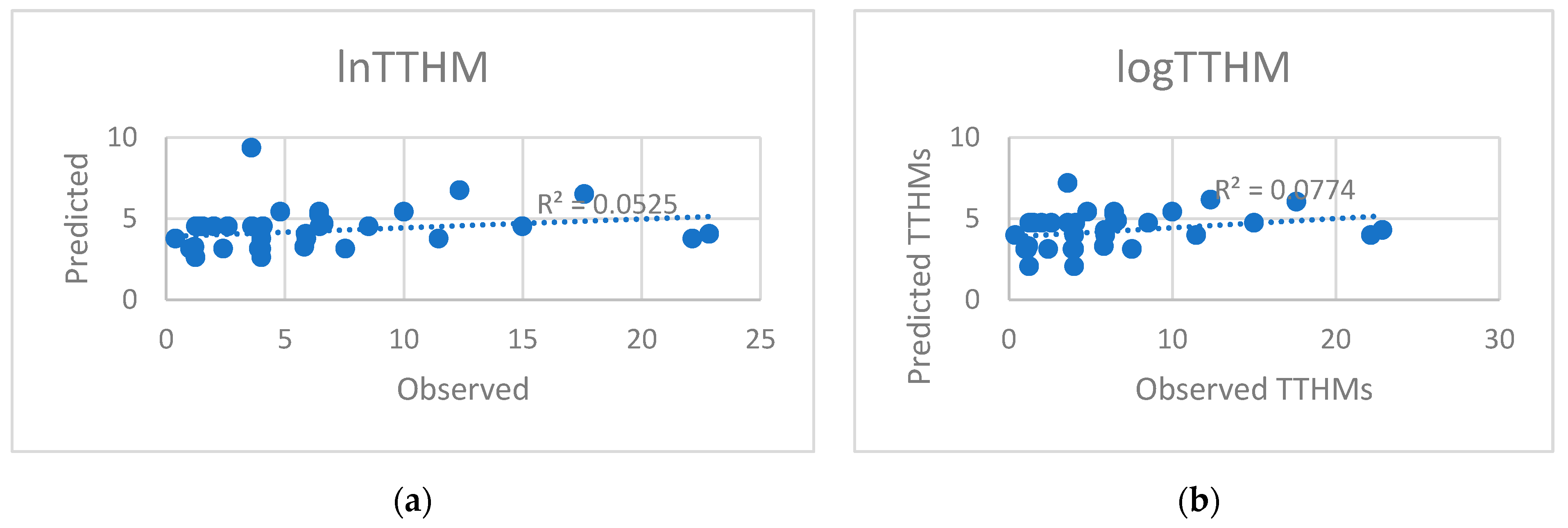 Water 12 01422 g005 Water 12 01422 g005