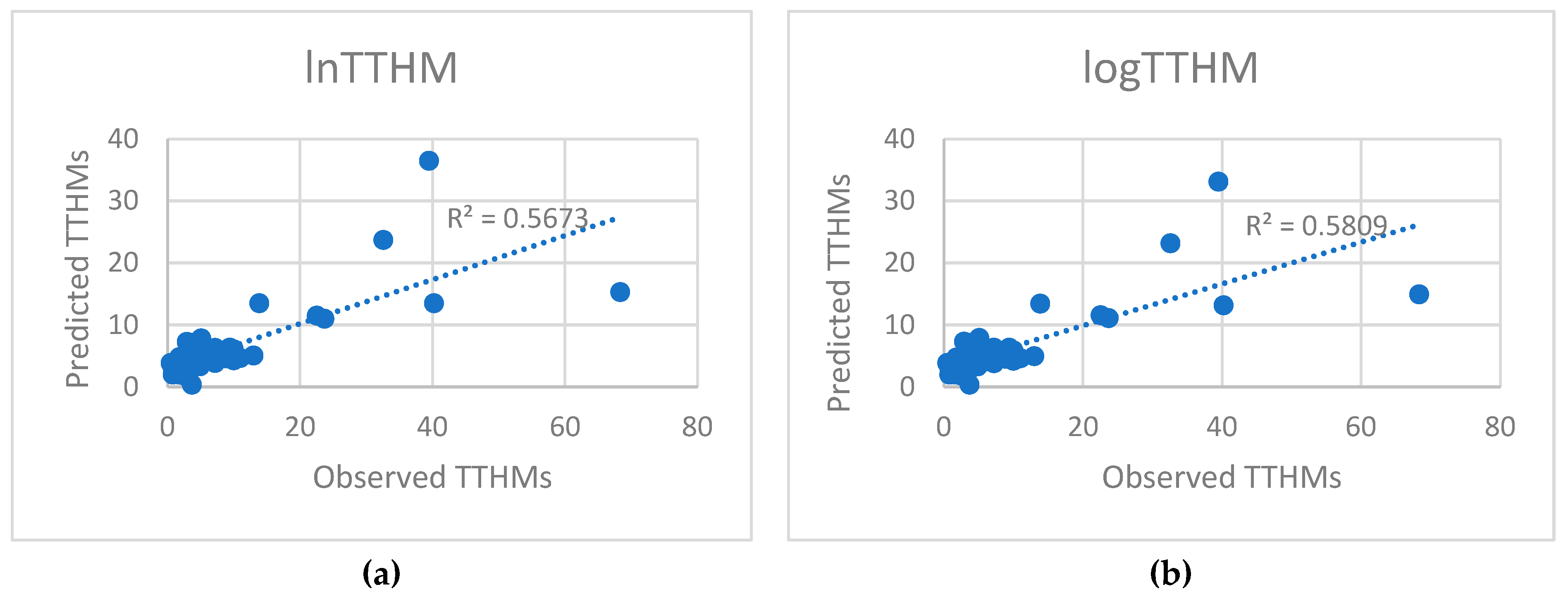Water 12 01422 g006 Water 12 01422 g006