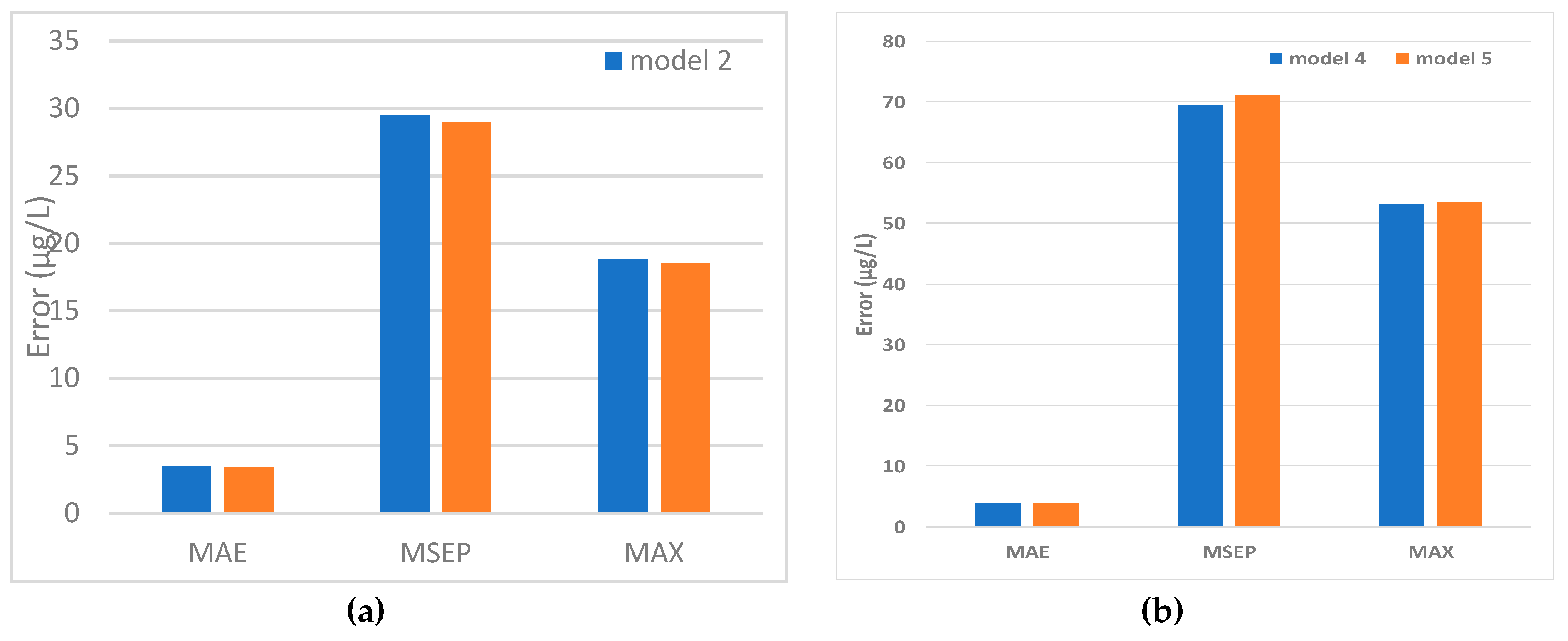Water 12 01422 g007 Water 12 01422 g007