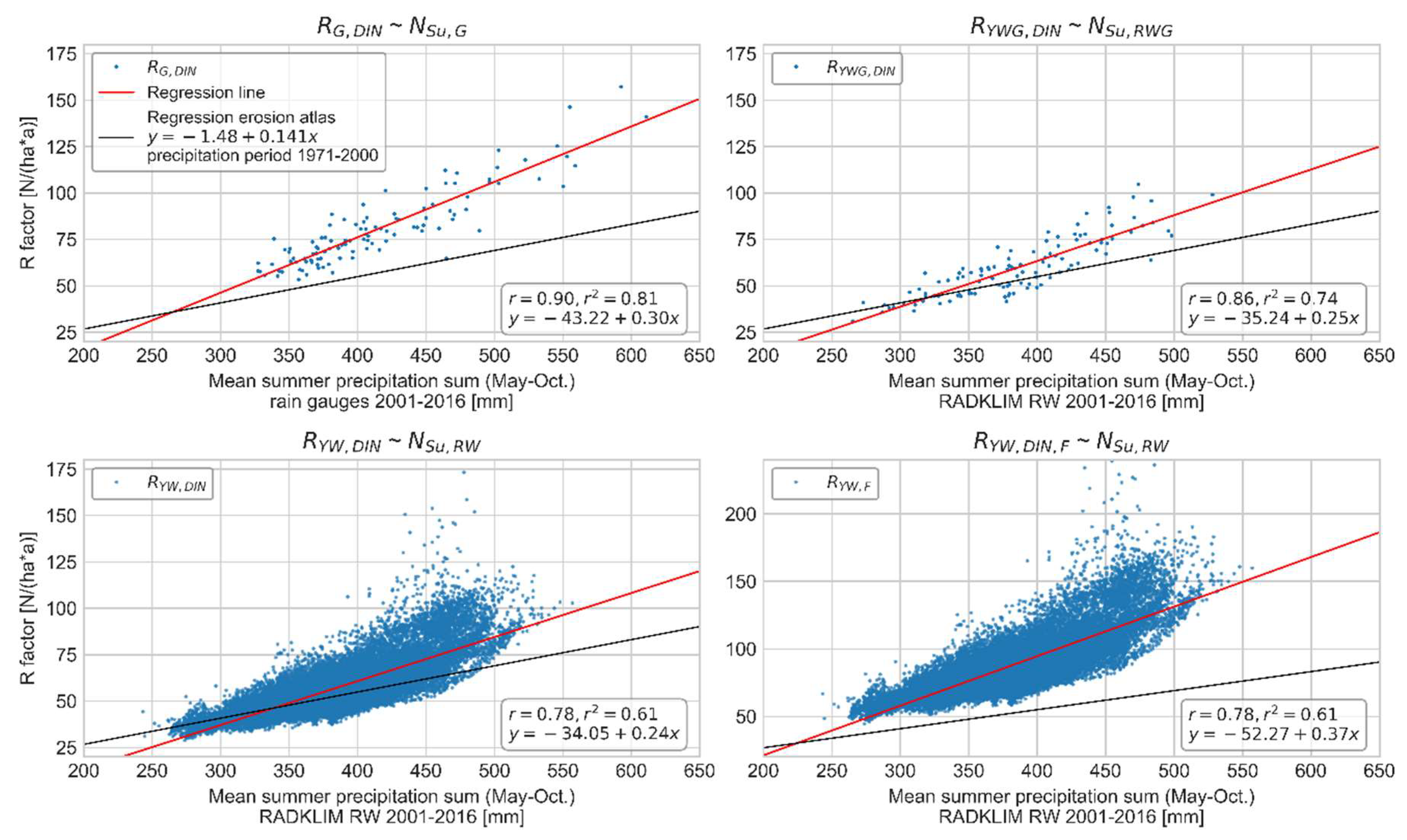 Water 12 01424 g006 Water 12 01424 g006