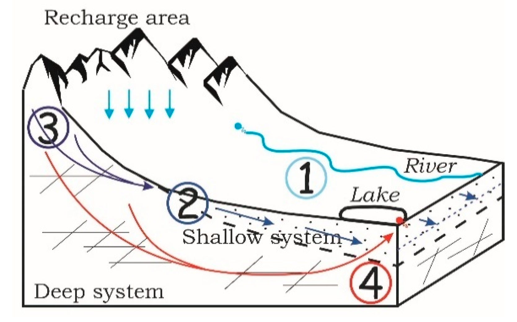 Water 12 01427 g002 Water 12 01427 g002