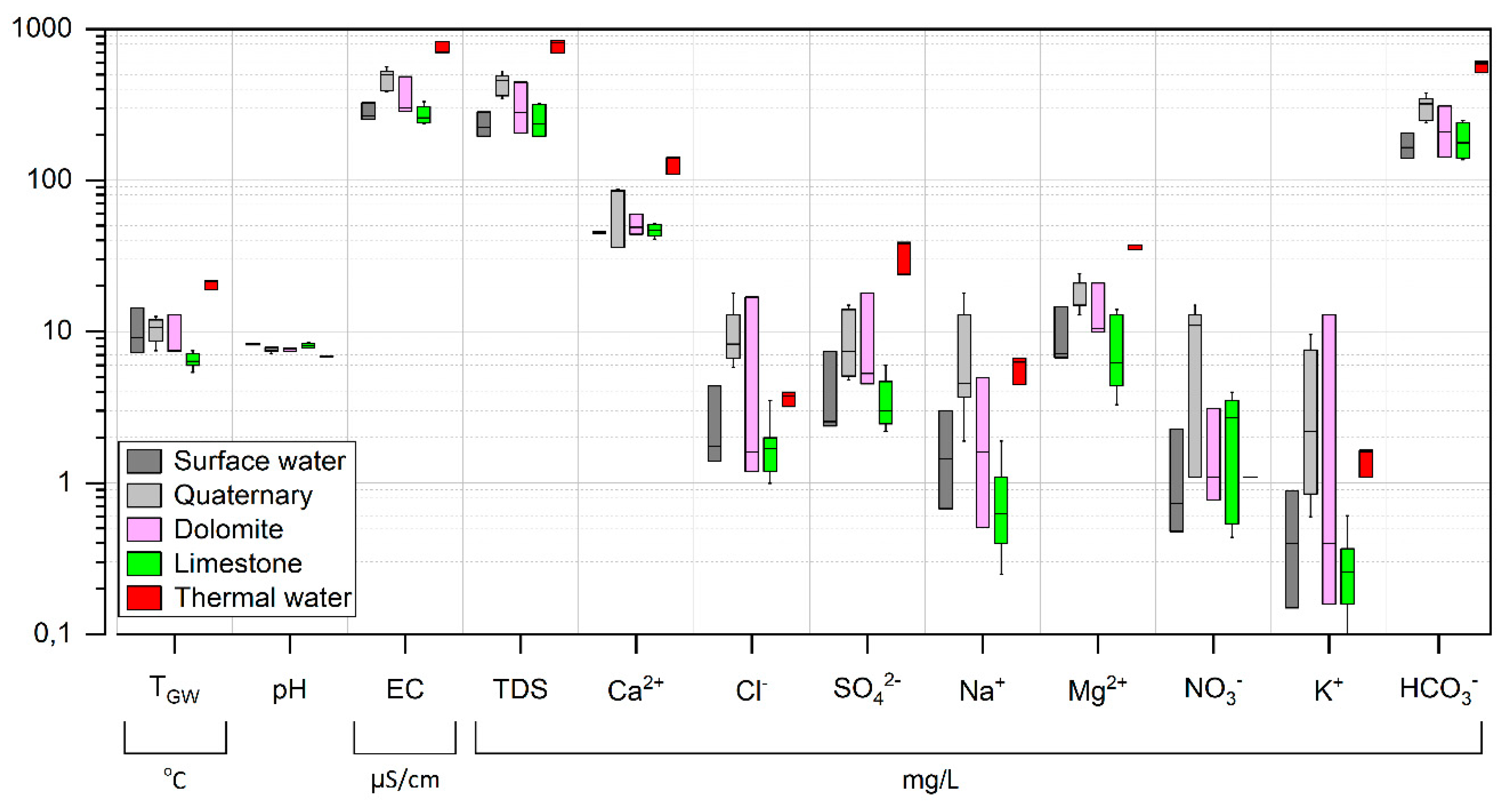 Water 12 01427 g004 Water 12 01427 g004