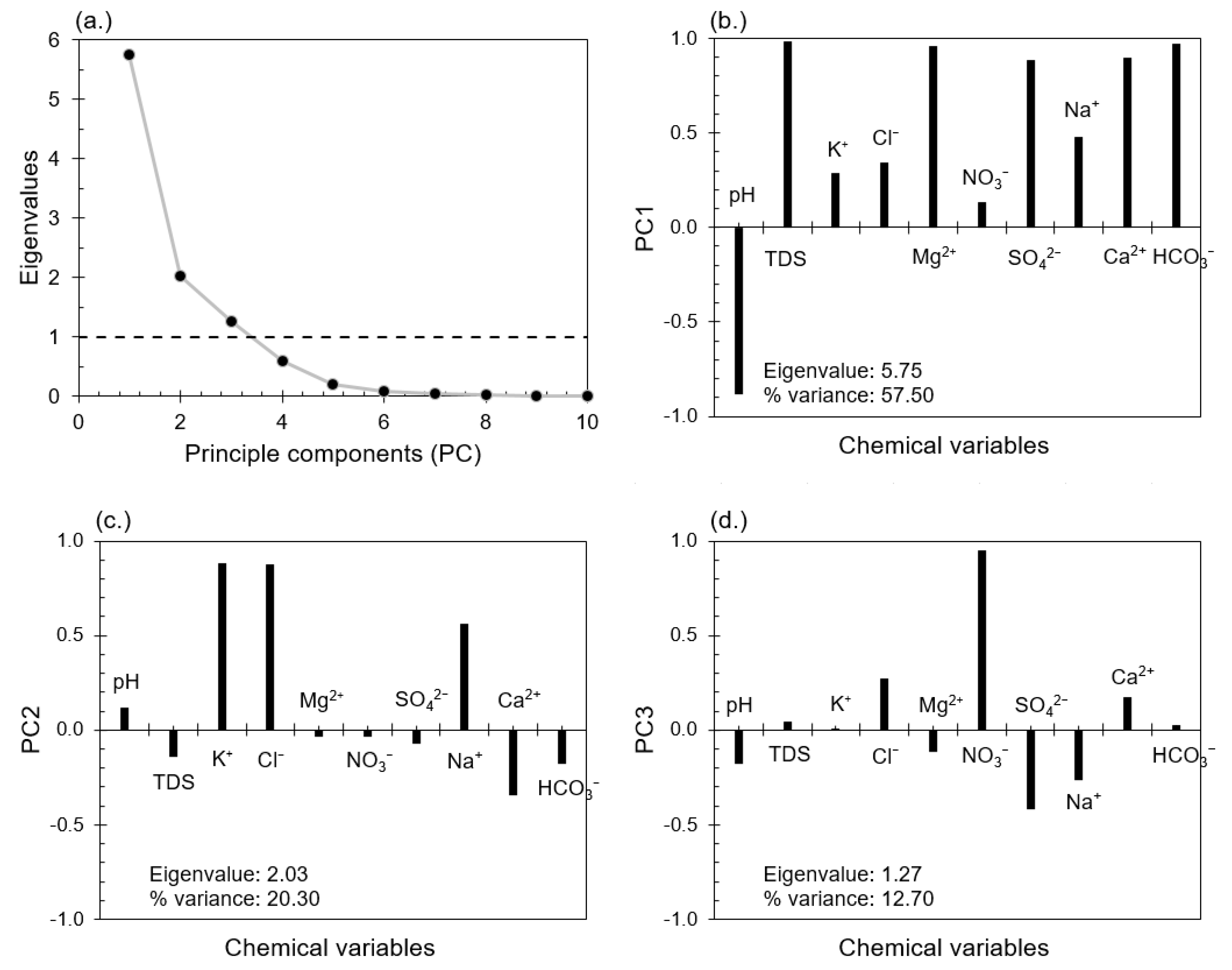 Water 12 01427 g006 Water 12 01427 g006
