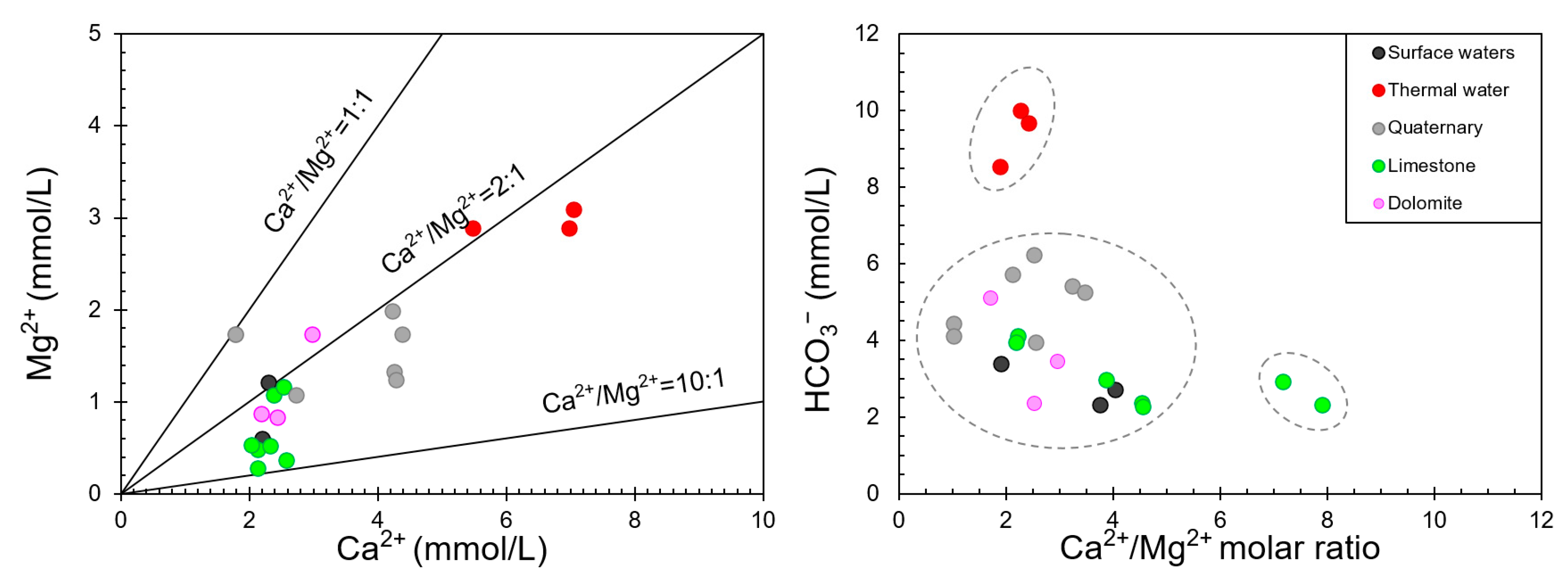Water 12 01427 g008 Water 12 01427 g008