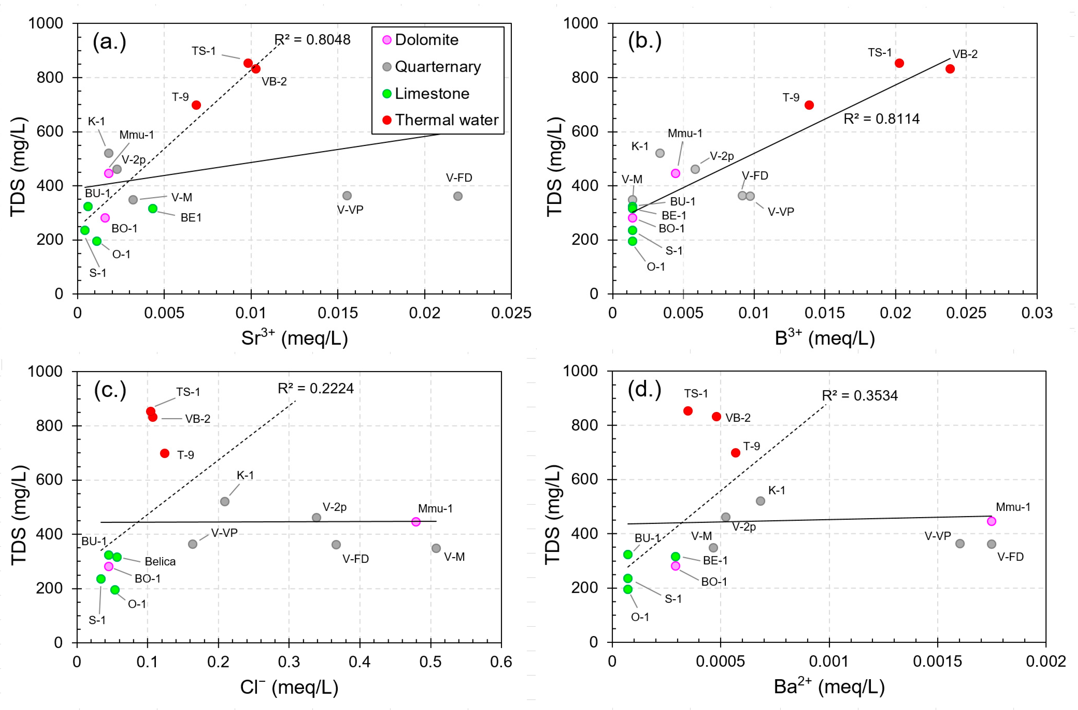 Water 12 01427 g010 Water 12 01427 g010