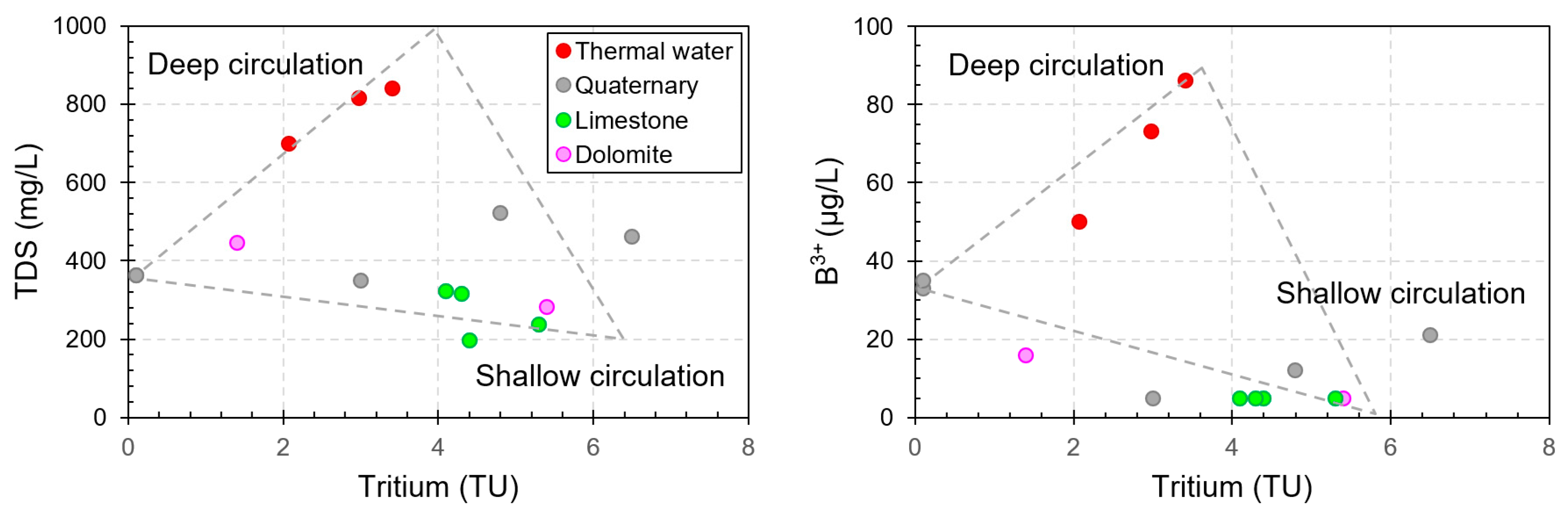 Water 12 01427 g012 Water 12 01427 g012