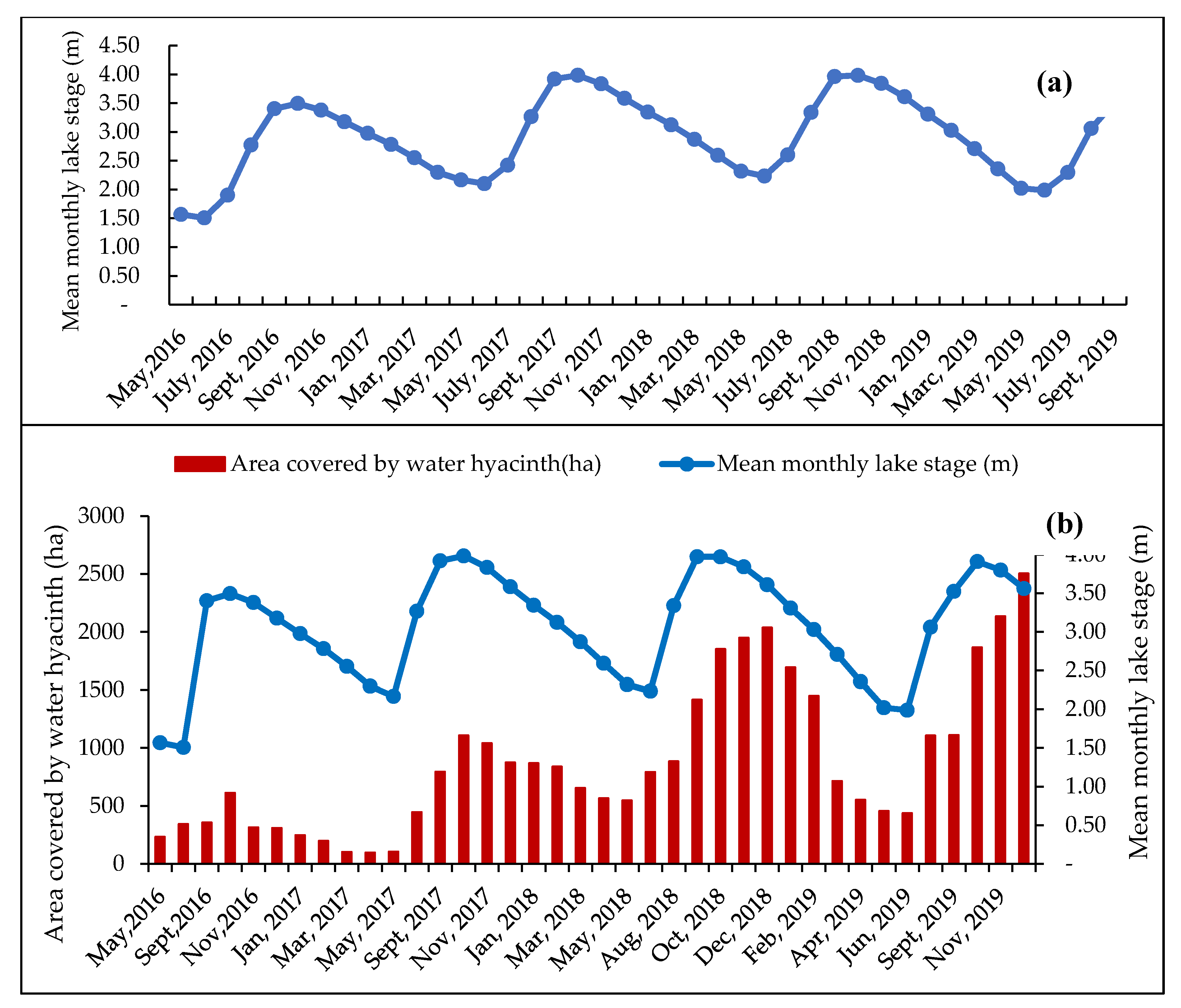 Water 12 01435 g005 Water 12 01435 g005