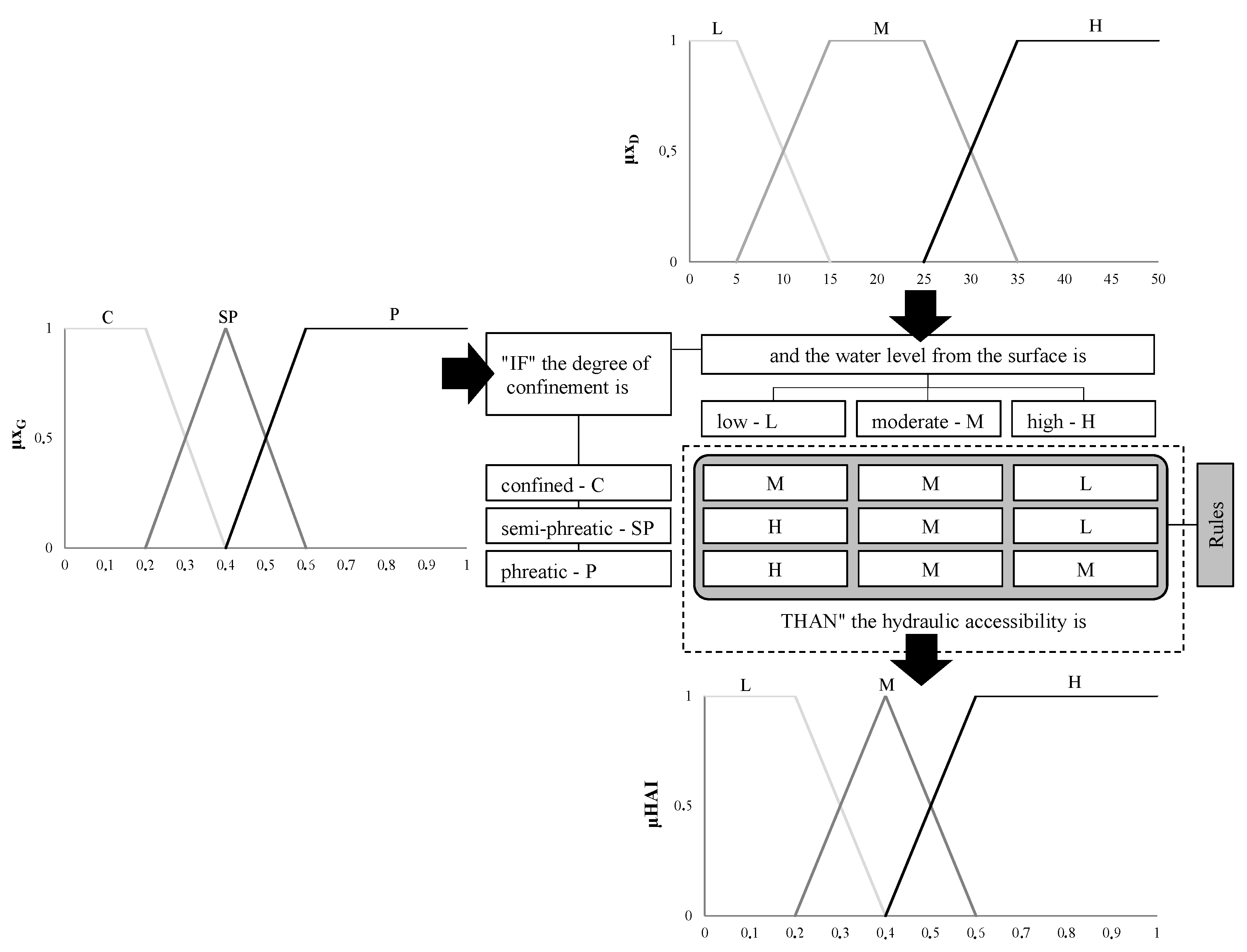 Fuzzy-Probabilistic Model for a Risk Assessment of Groundwater Contamination: Application to an Urban Zone in the City of Belém... 